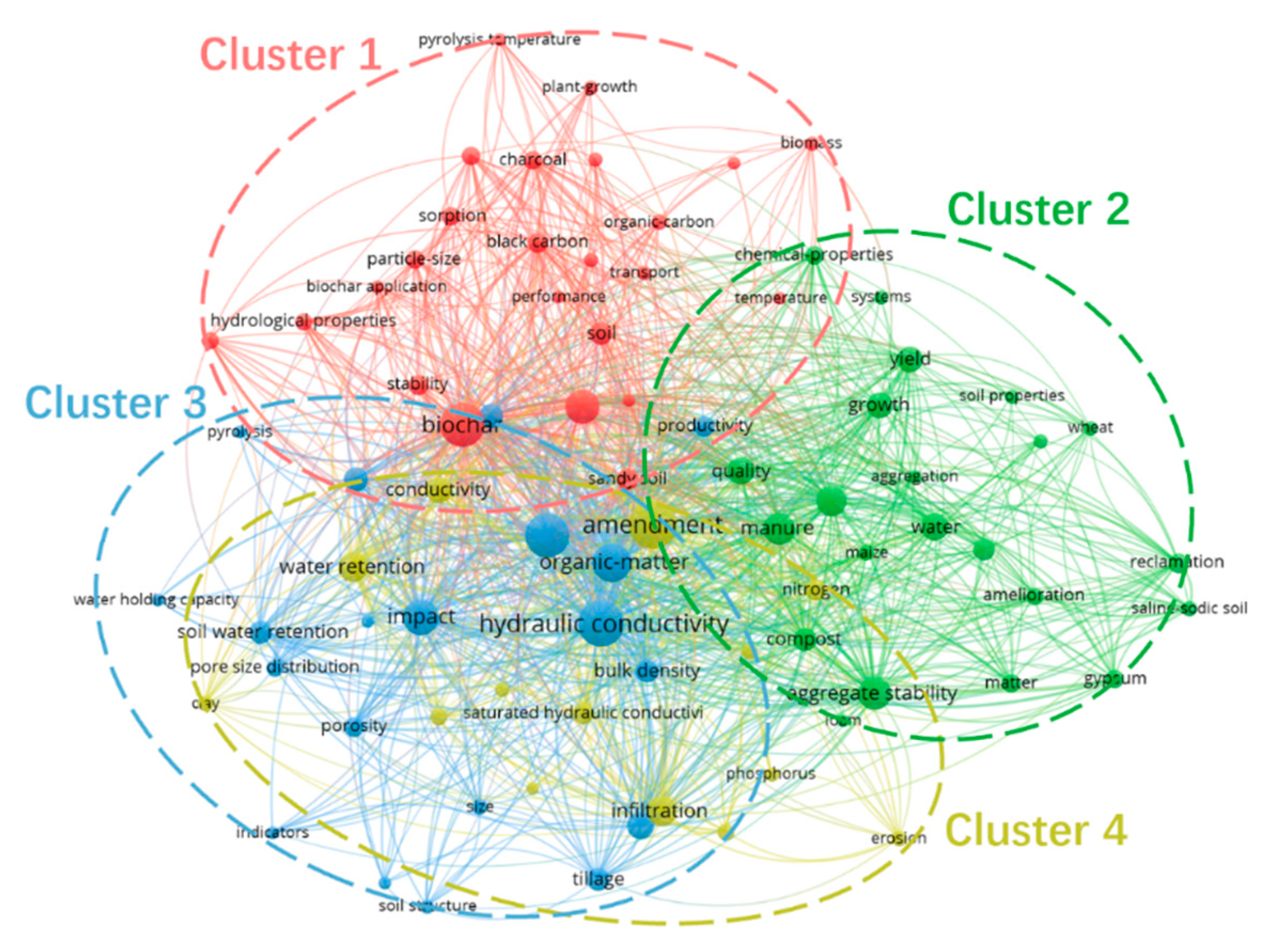 Agriculture 15 00691 g008