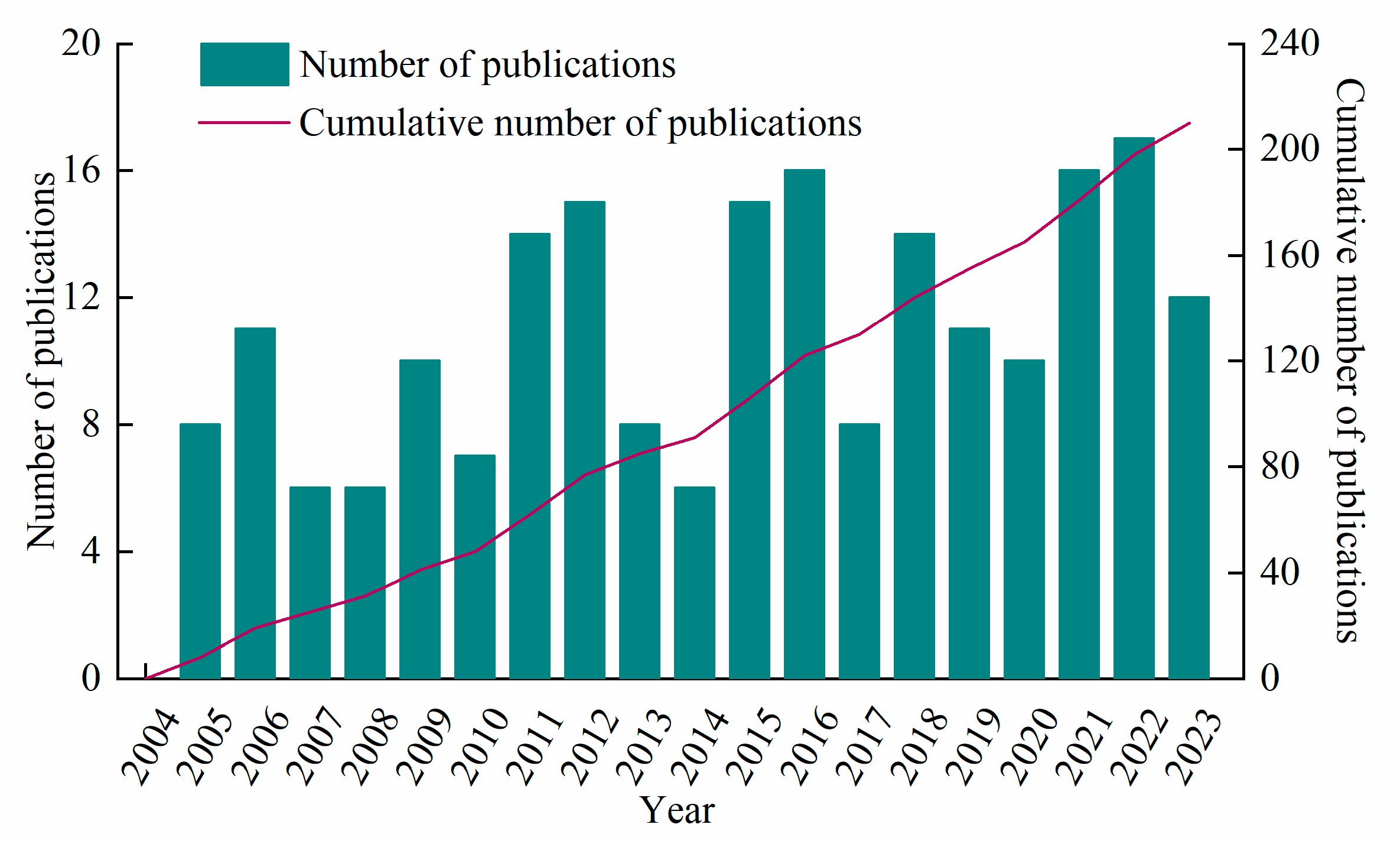 Agriculture 15 00691 g009