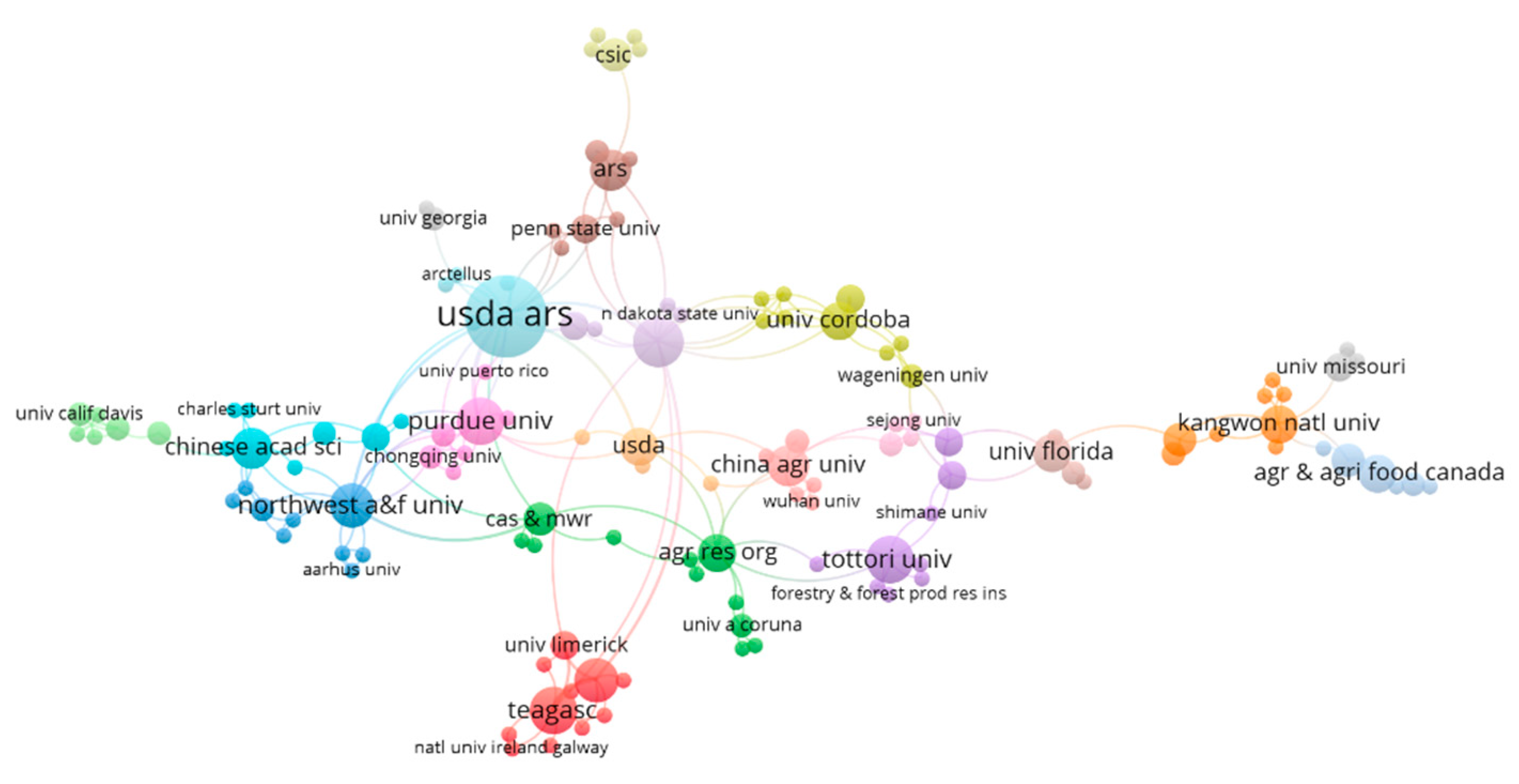 Agriculture 15 00691 g010