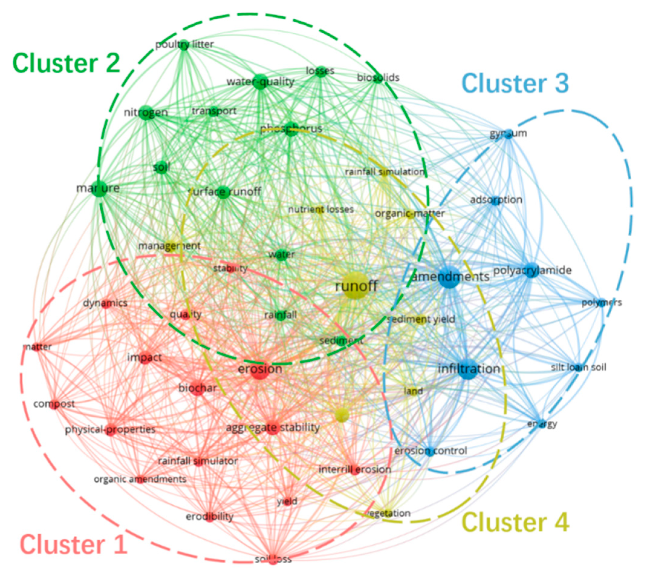 Agriculture 15 00691 g012