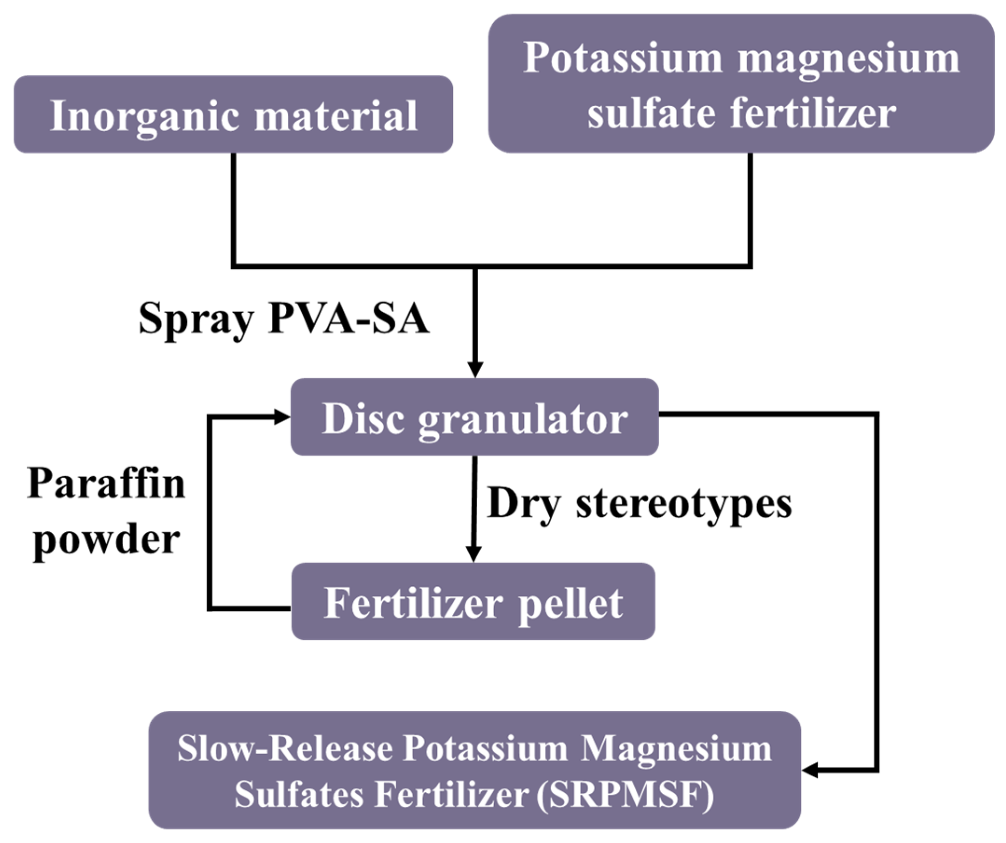 Agriculture 15 00692 g001