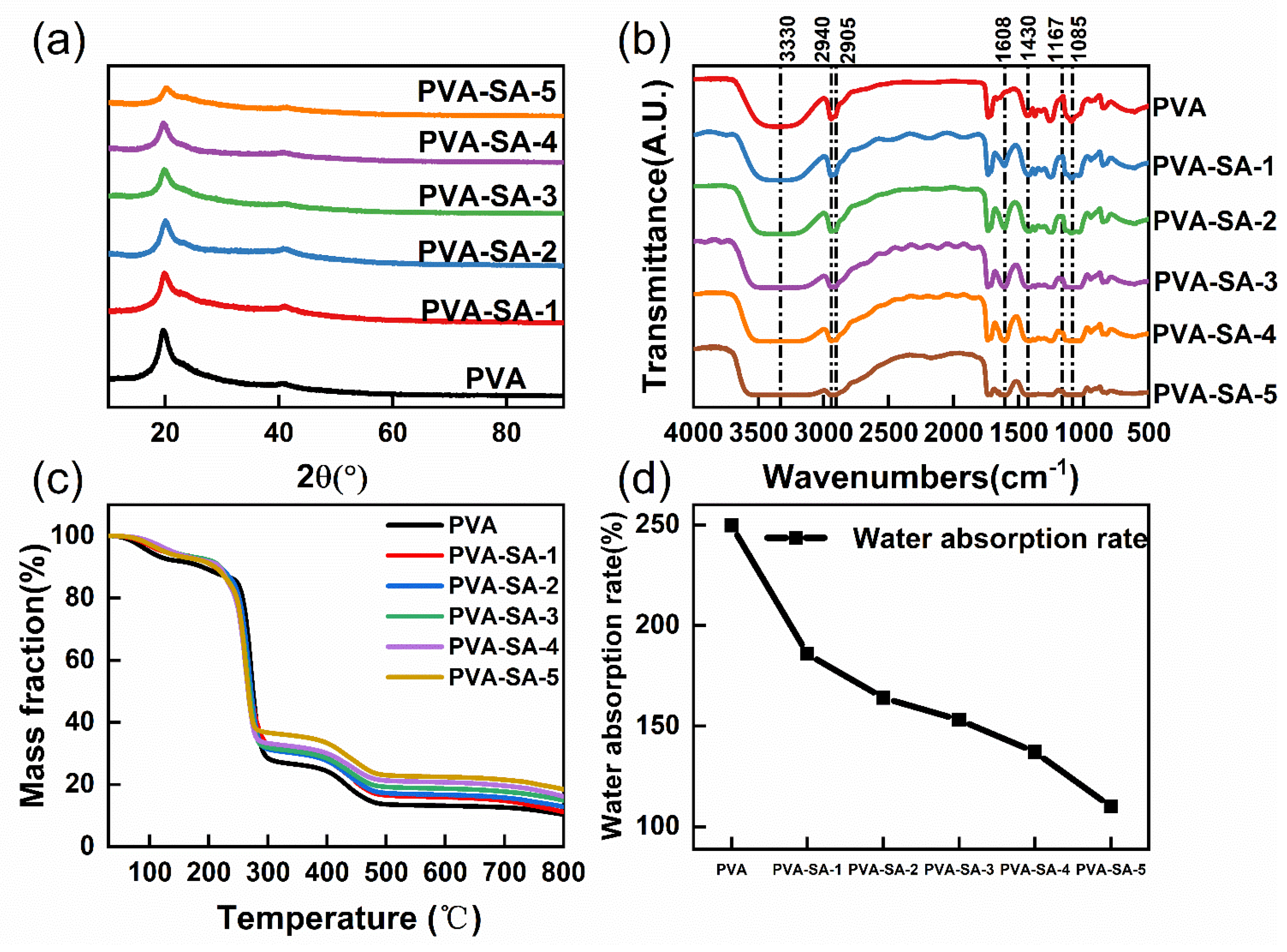 Agriculture 15 00692 g002