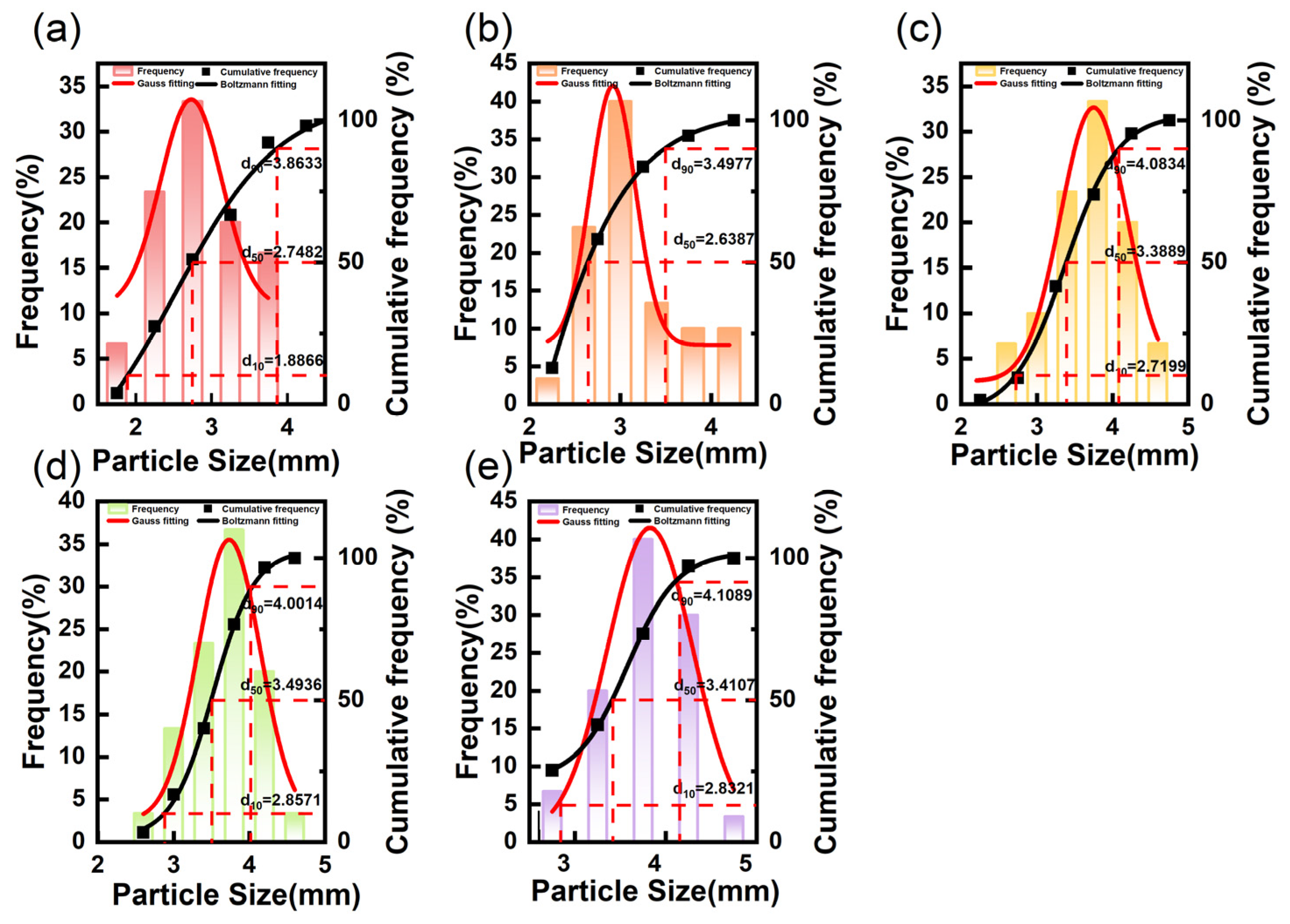 Agriculture 15 00692 g003