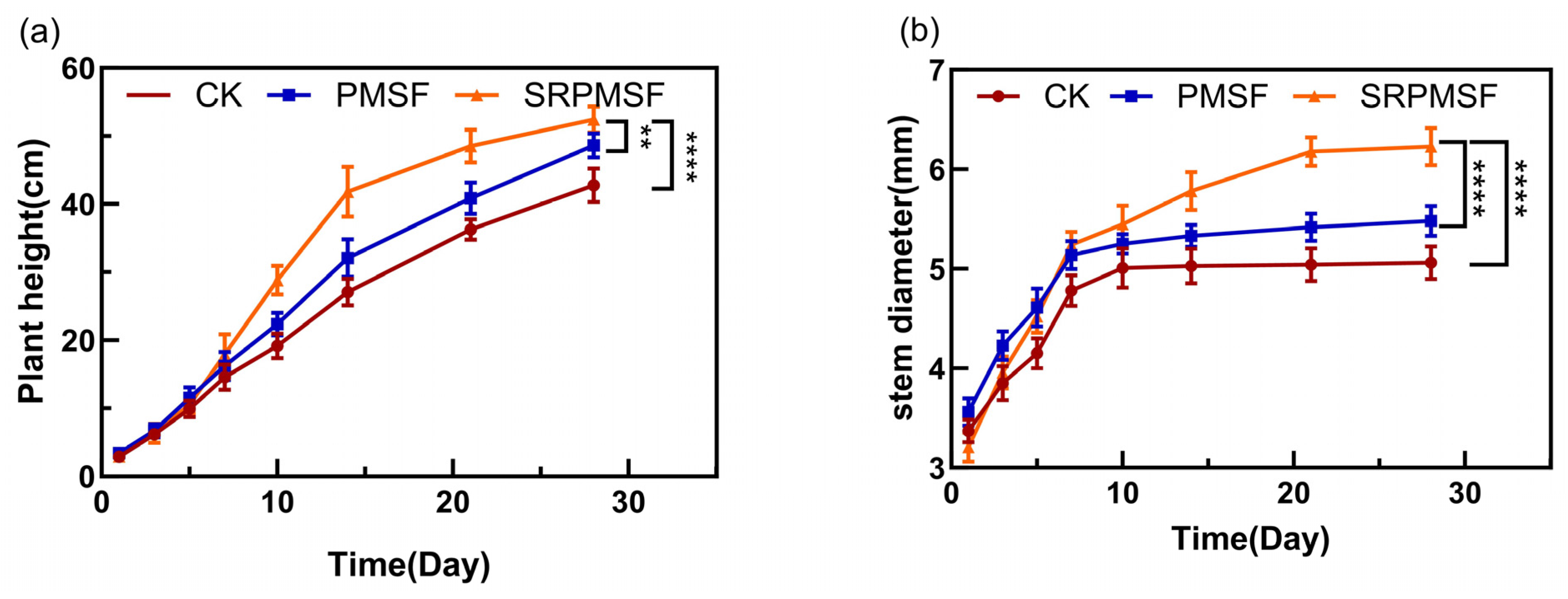 Agriculture 15 00692 g006