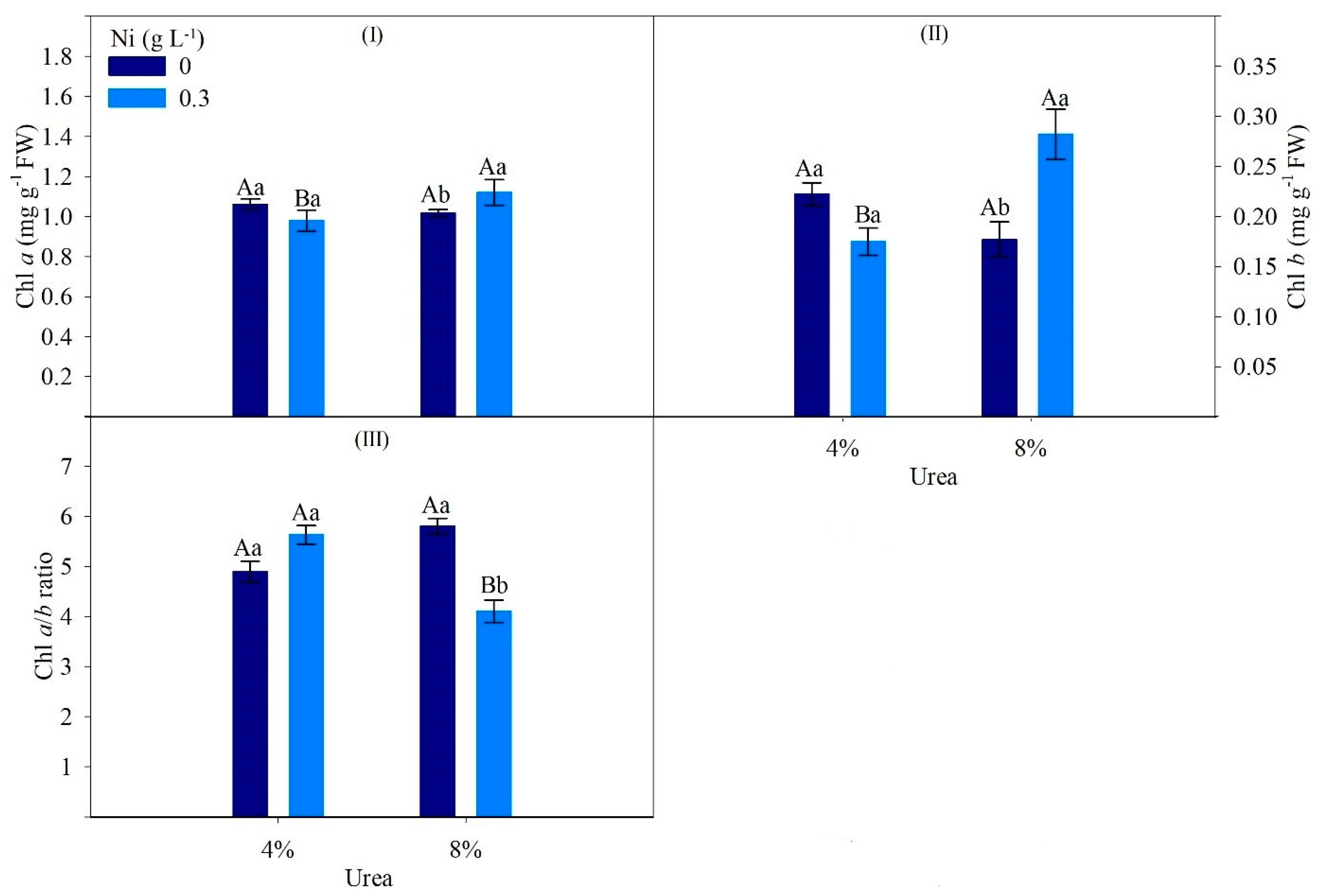 Agriculture 15 00699 g002 Agriculture 15 00699 g002