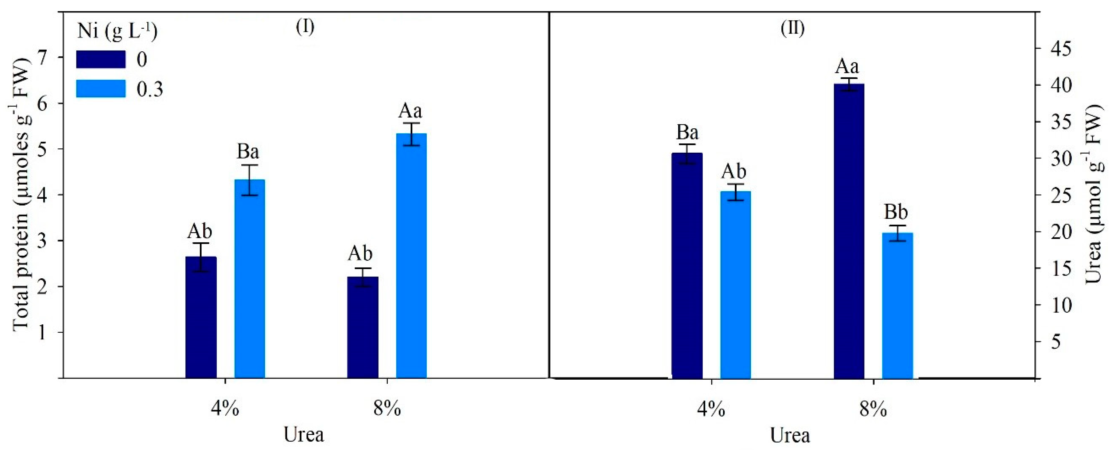 Agriculture 15 00699 g003 Agriculture 15 00699 g003