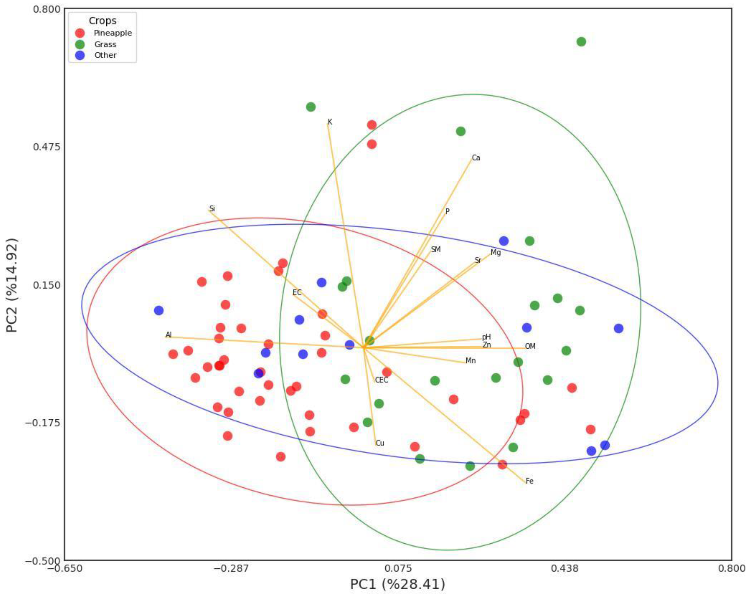 Agriculture 15 00702 g009