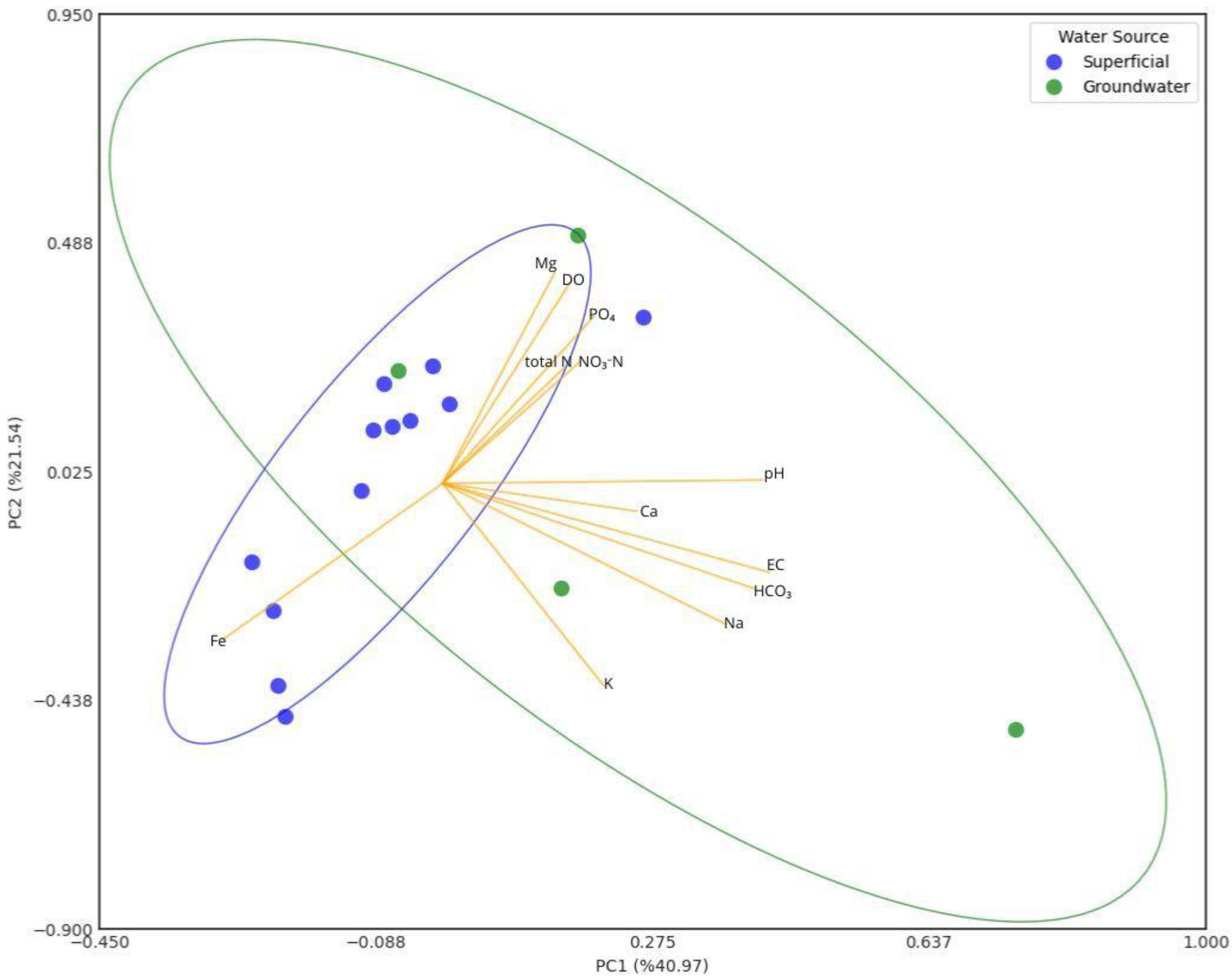 Agriculture 15 00702 g013