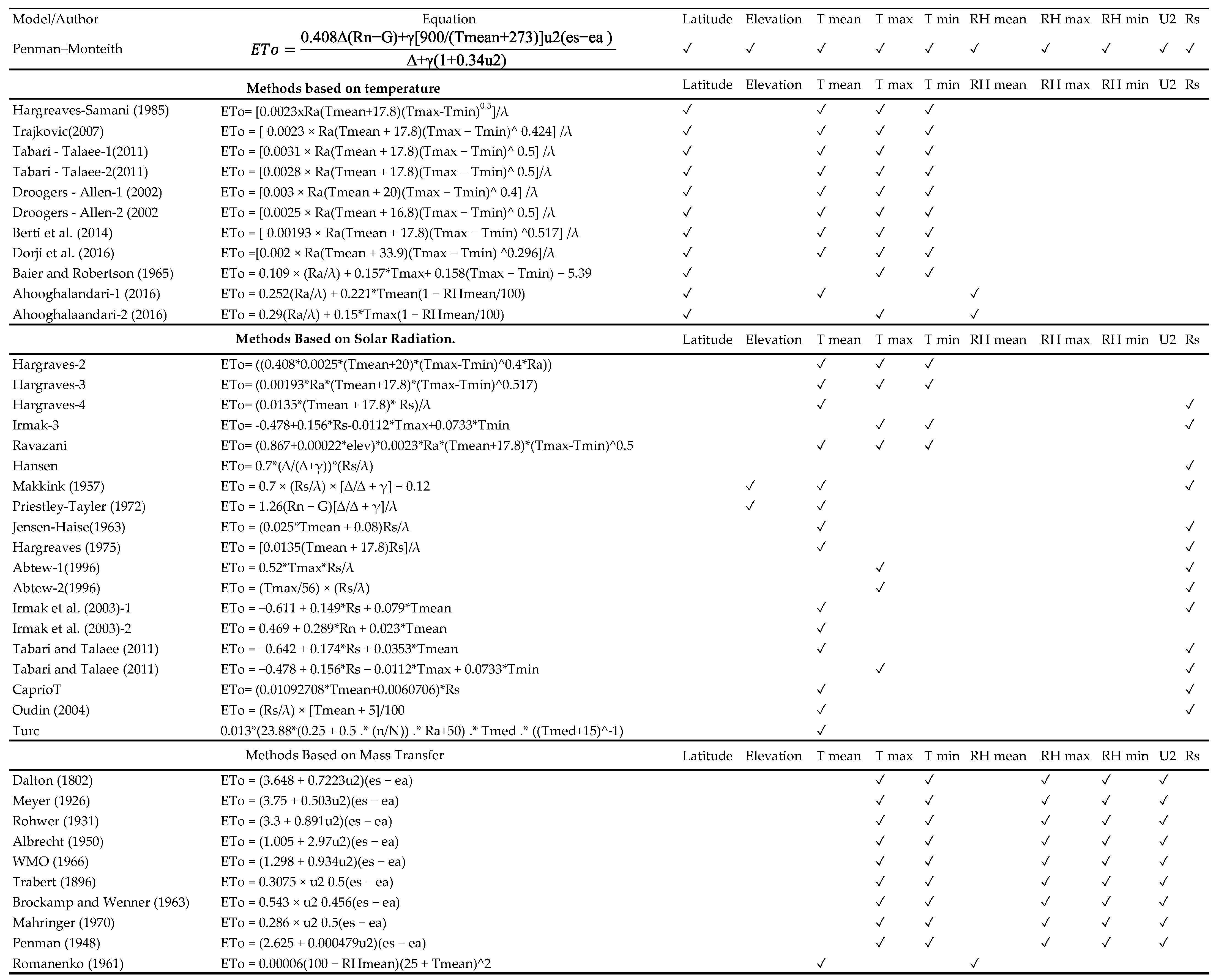 Agriculture 15 00703 g001 Agriculture 15 00703 g001