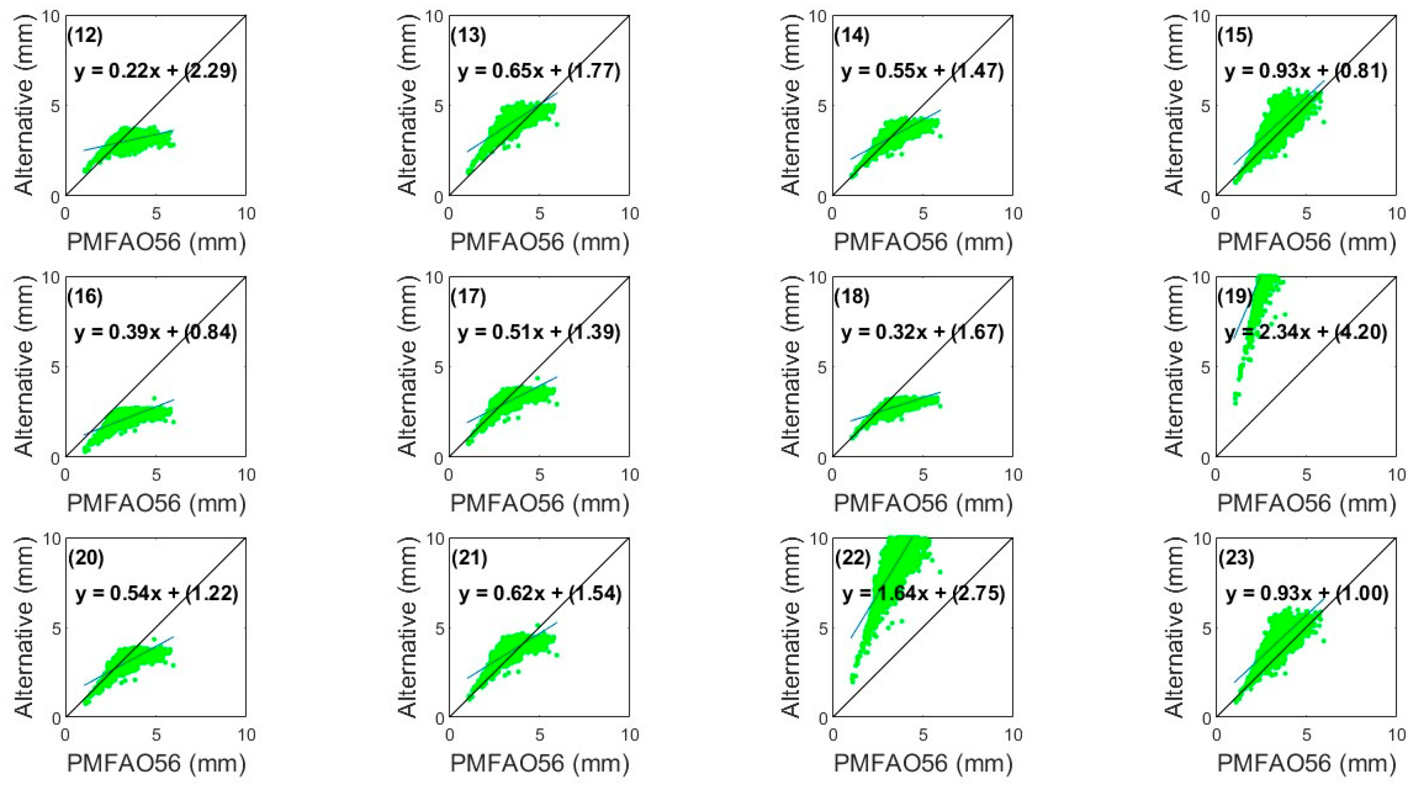 Agriculture 15 00703 g004 Agriculture 15 00703 g004