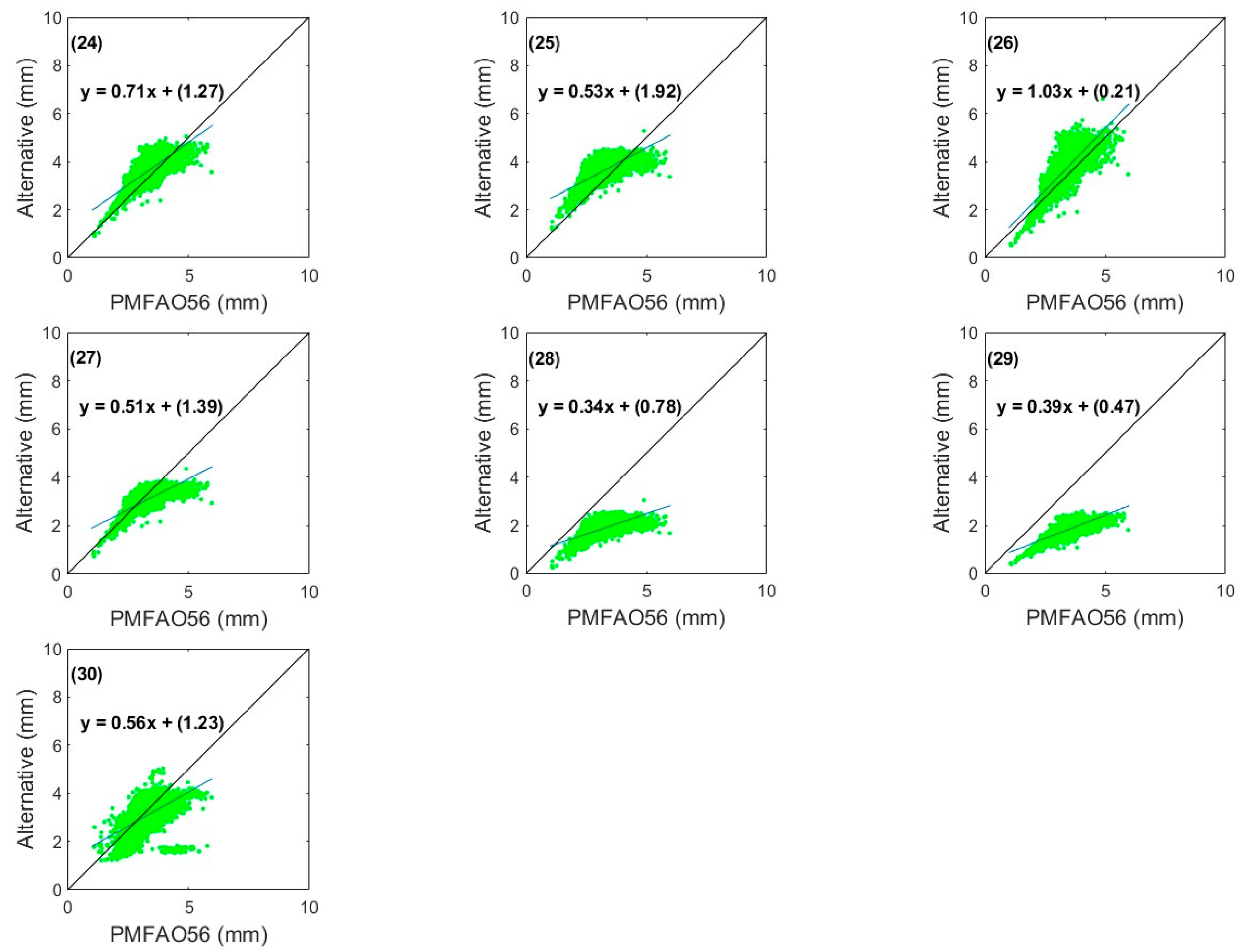 Agriculture 15 00703 g005 Agriculture 15 00703 g005