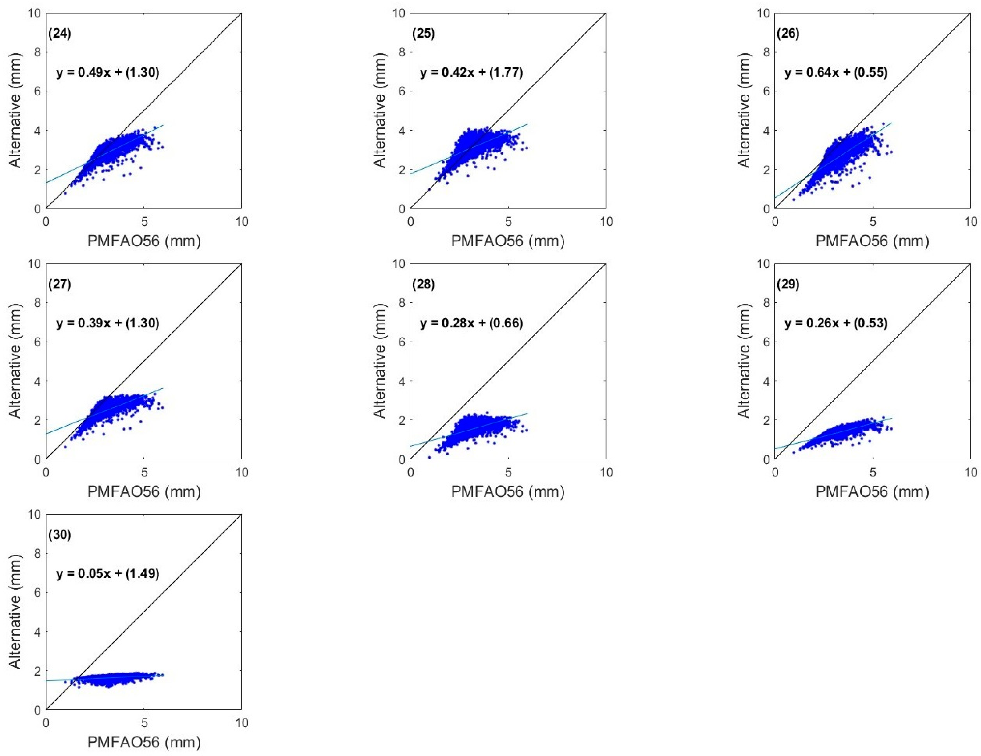 Agriculture 15 00703 g009 Agriculture 15 00703 g009