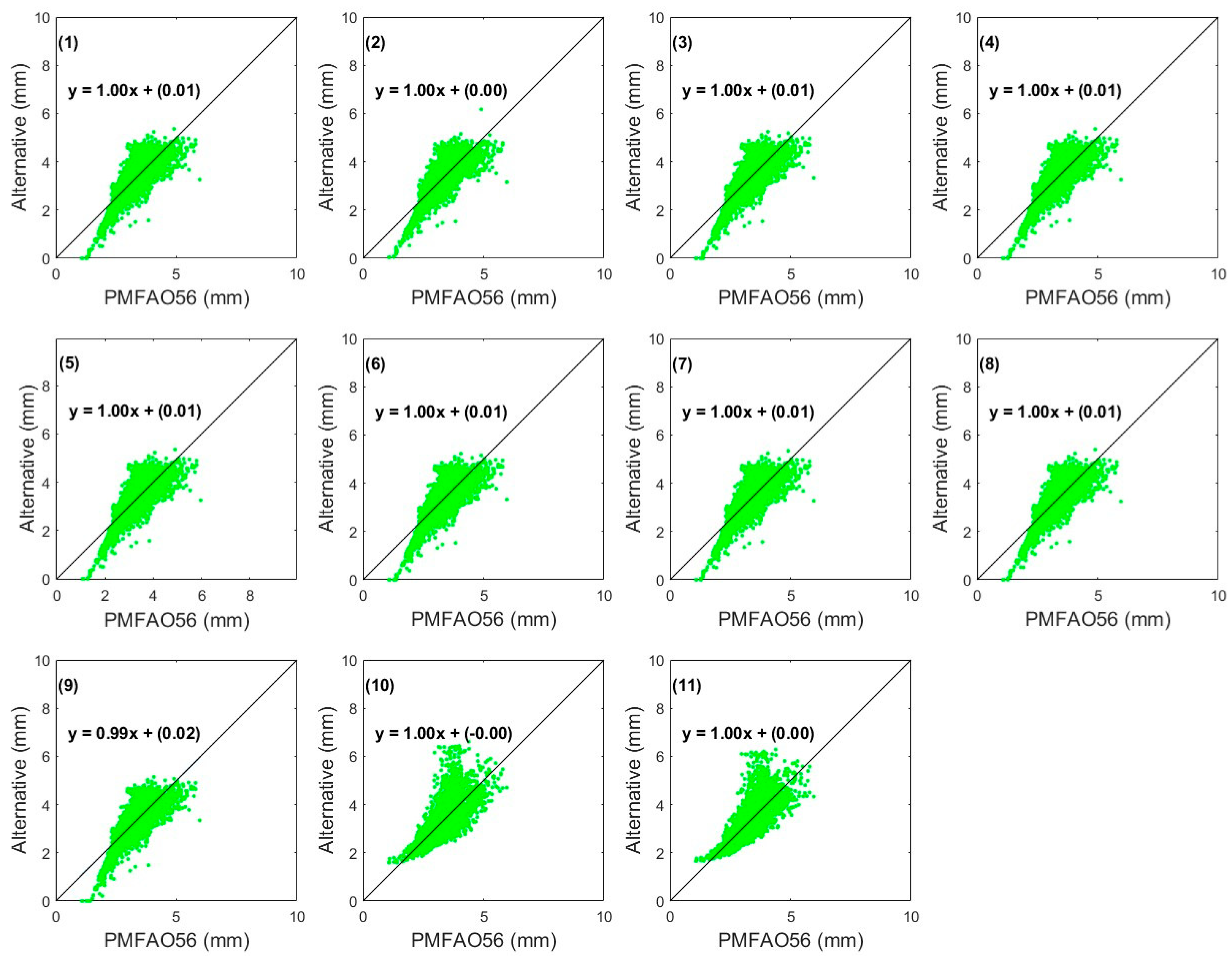 Agriculture 15 00703 g011 Agriculture 15 00703 g011