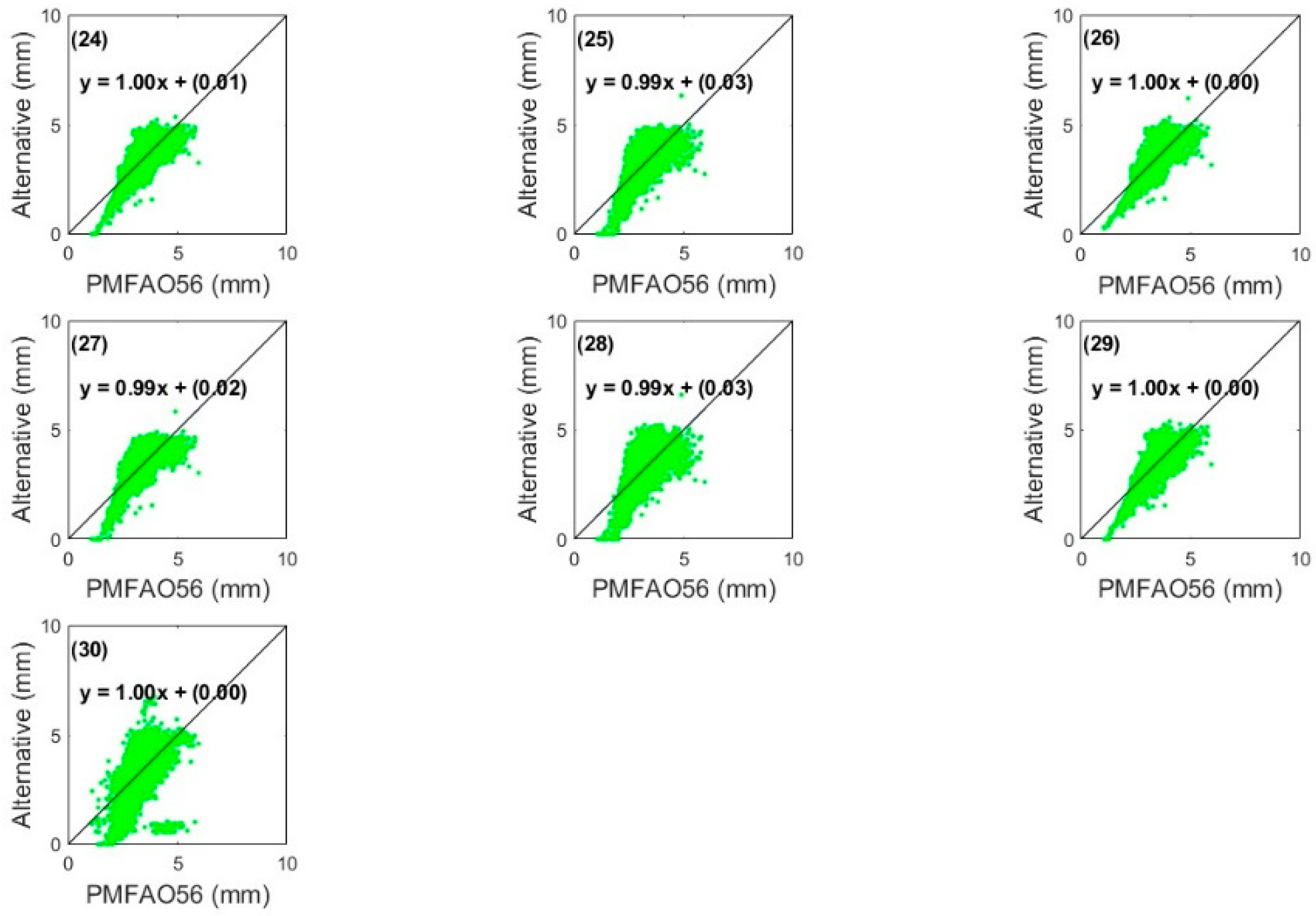 Agriculture 15 00703 g013 Agriculture 15 00703 g013