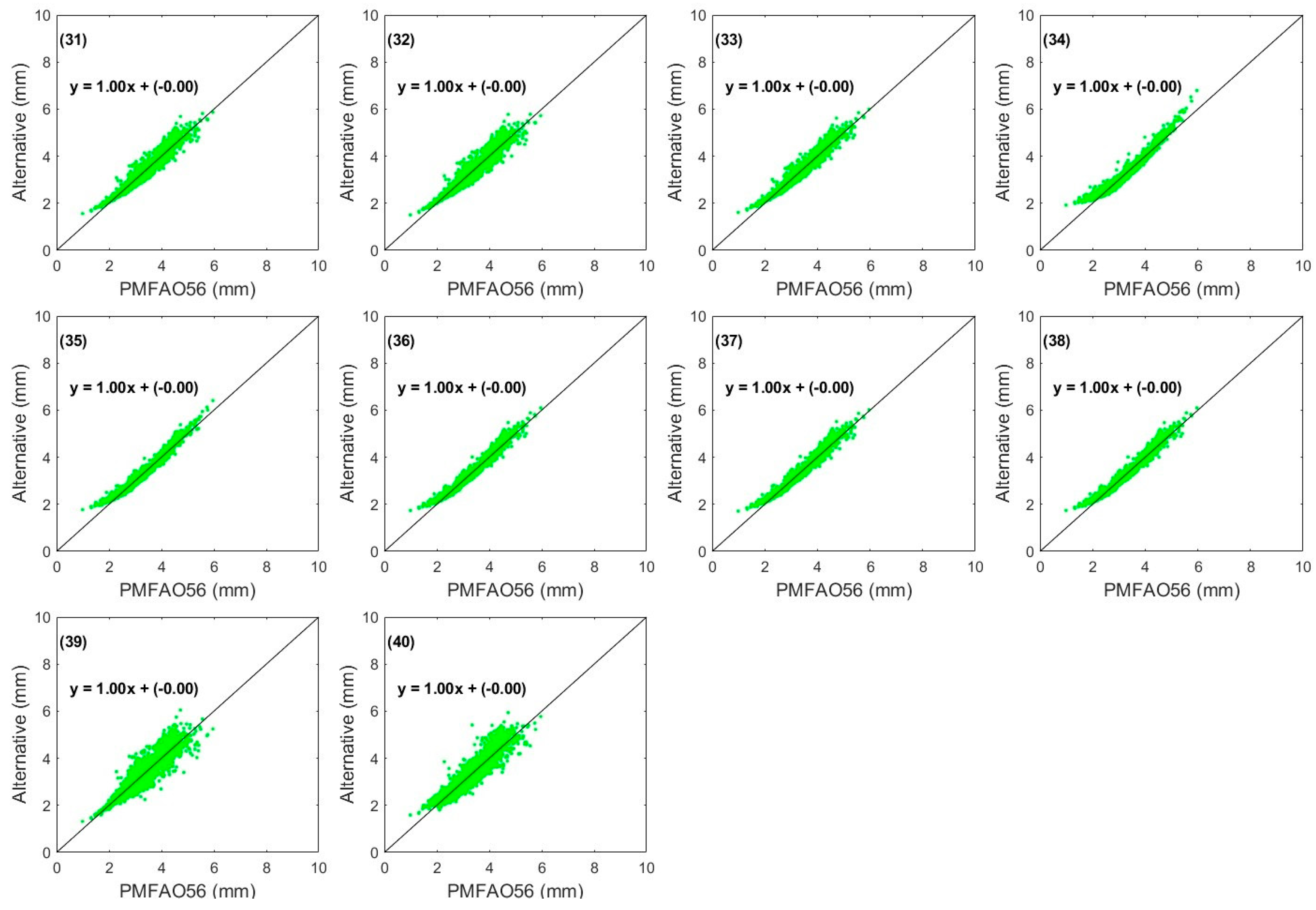 Agriculture 15 00703 g014 Agriculture 15 00703 g014