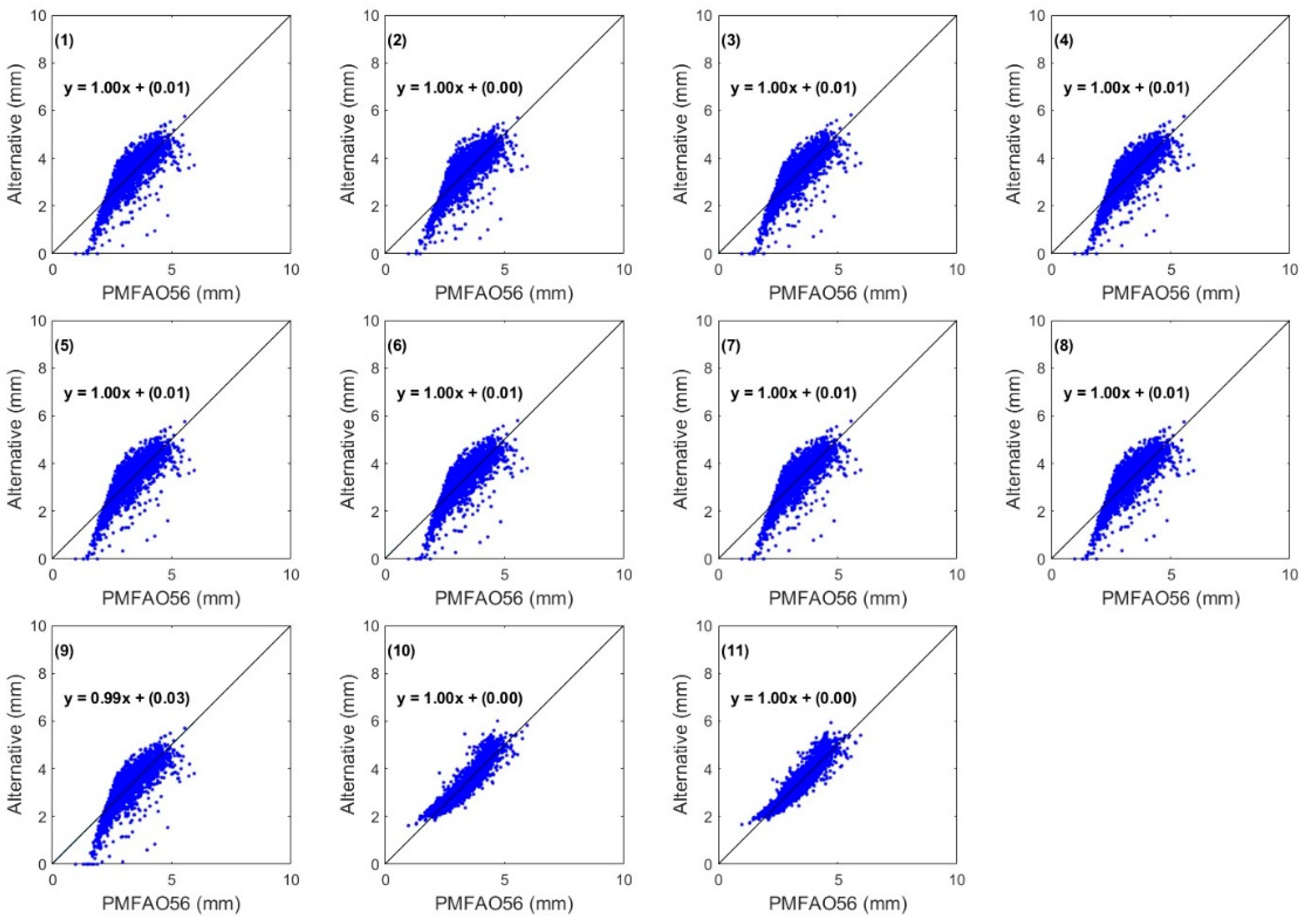 Agriculture 15 00703 g015 Agriculture 15 00703 g015