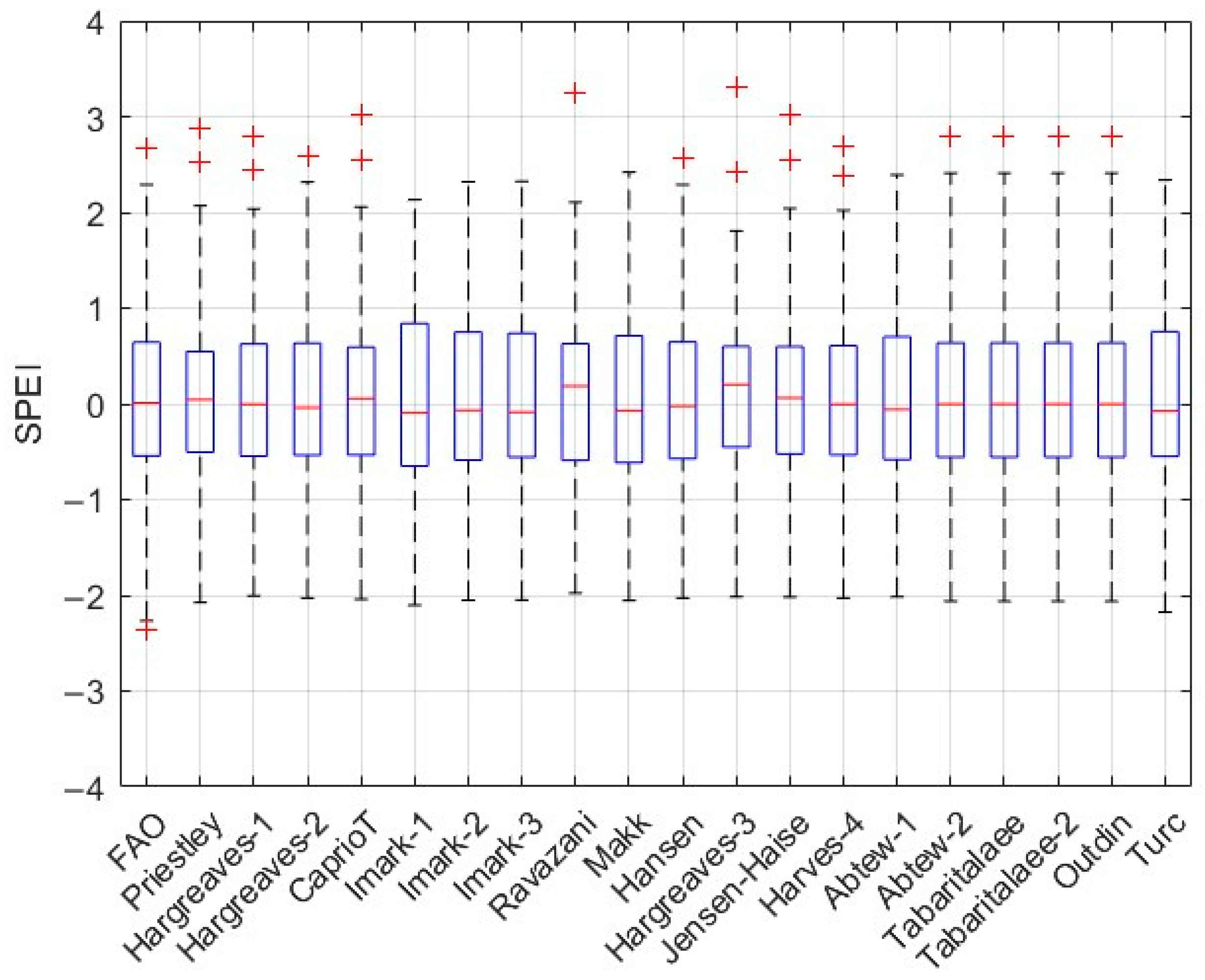 Agriculture 15 00703 g020 Agriculture 15 00703 g020