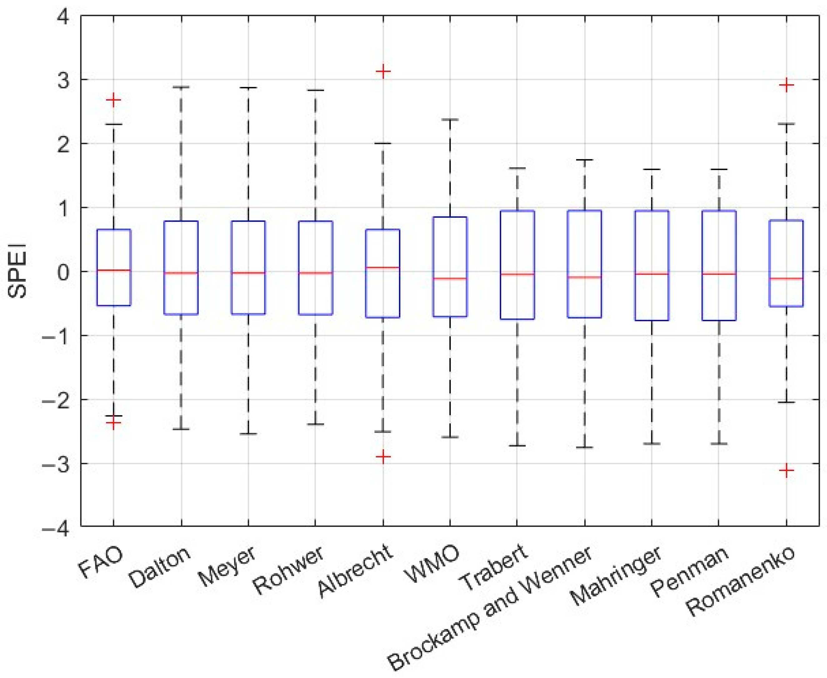 Agriculture 15 00703 g021 Agriculture 15 00703 g021