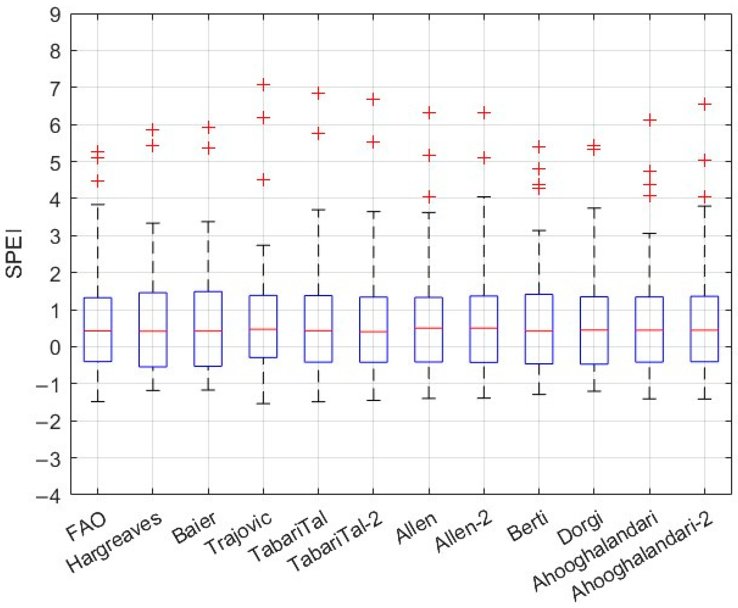 Agriculture 15 00703 g025 Agriculture 15 00703 g025