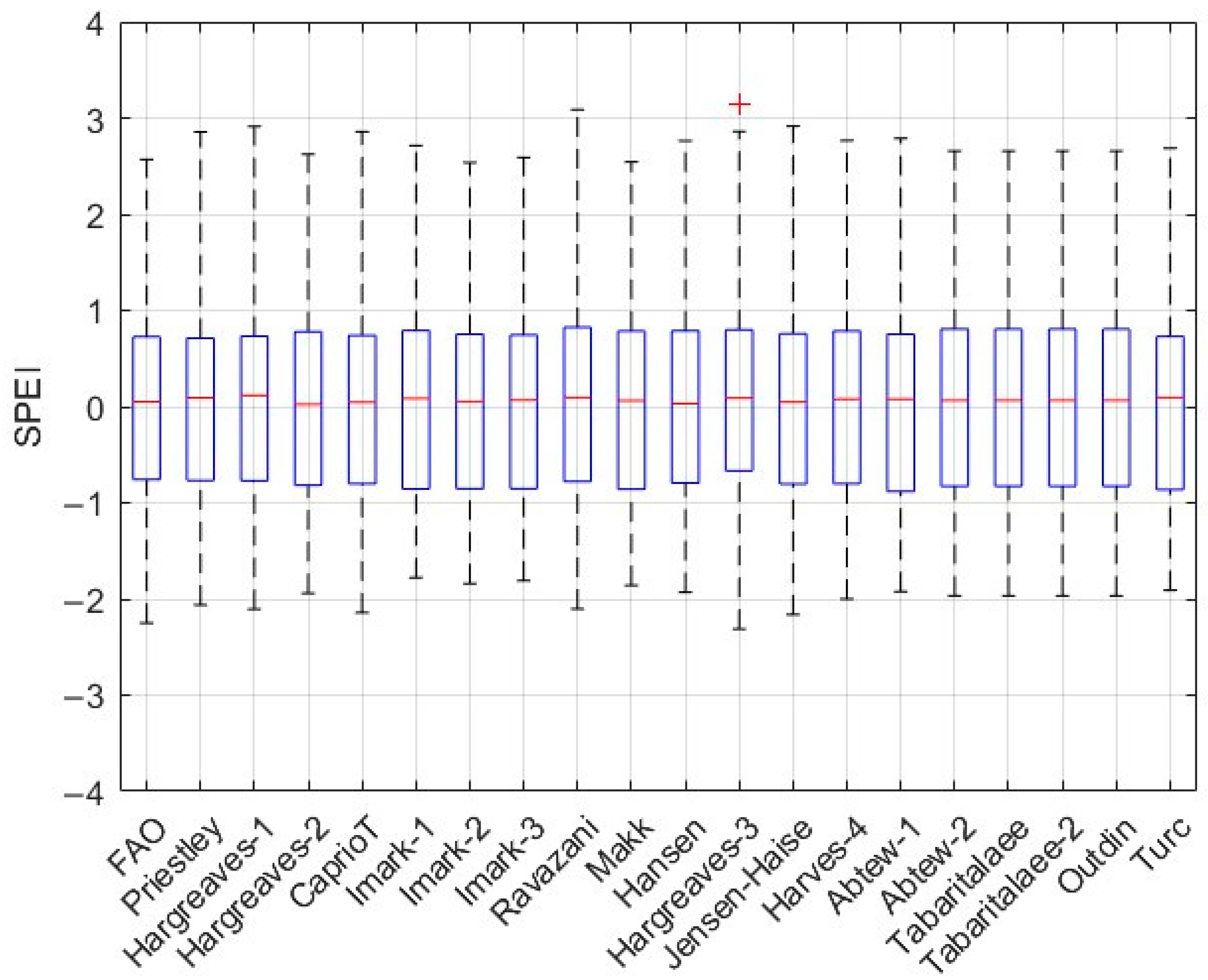Agriculture 15 00703 g026 Agriculture 15 00703 g026