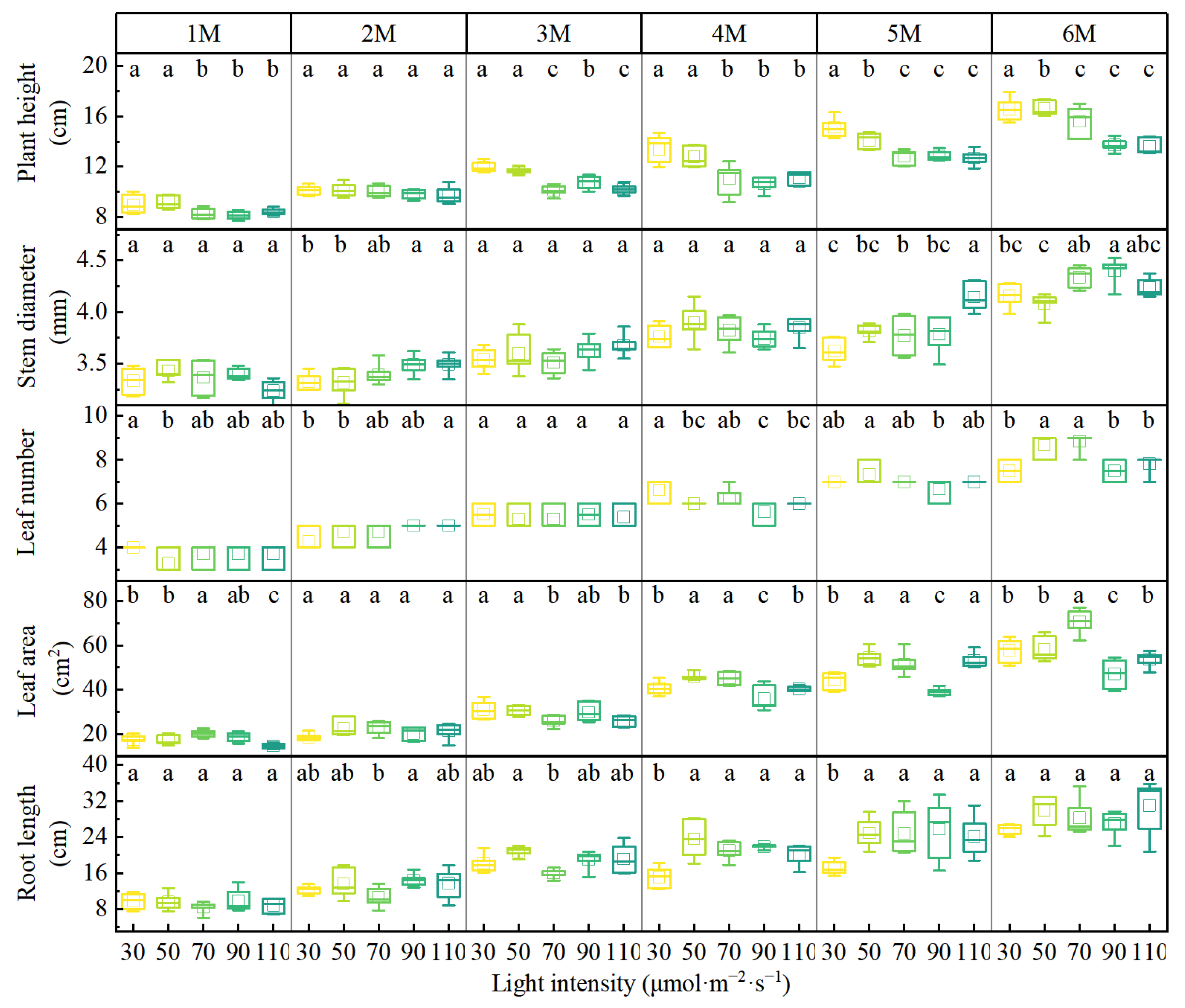 Agriculture 15 00705 g001