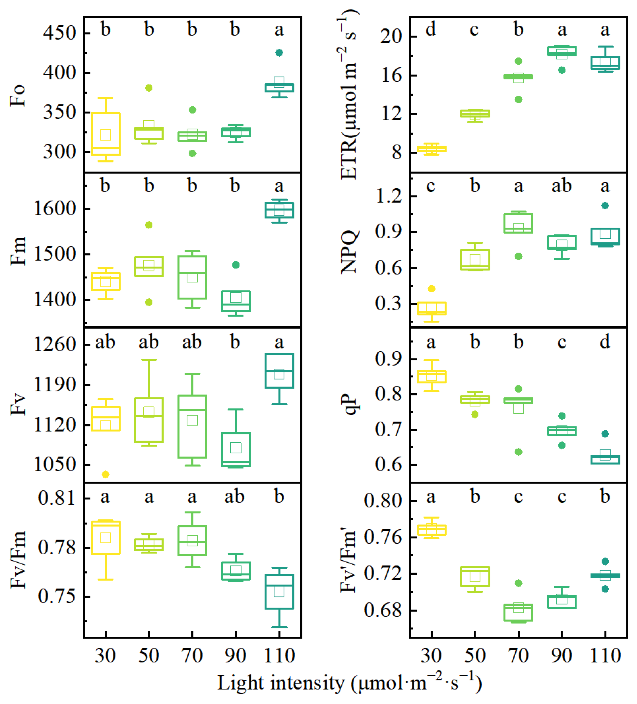 Agriculture 15 00705 g005