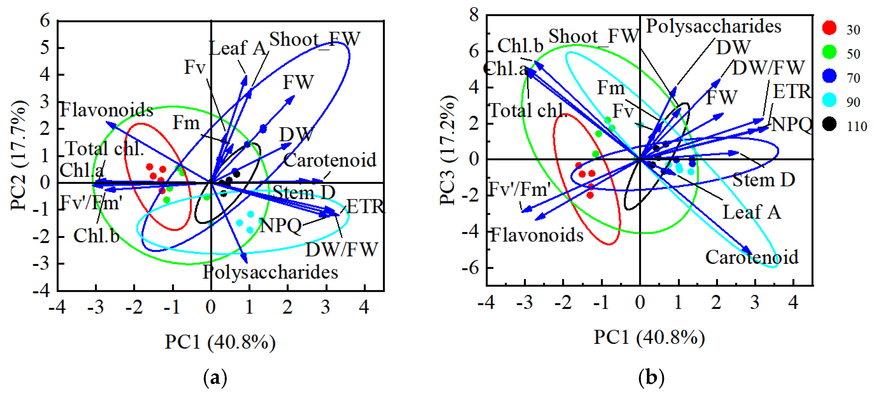 Agriculture 15 00705 g007