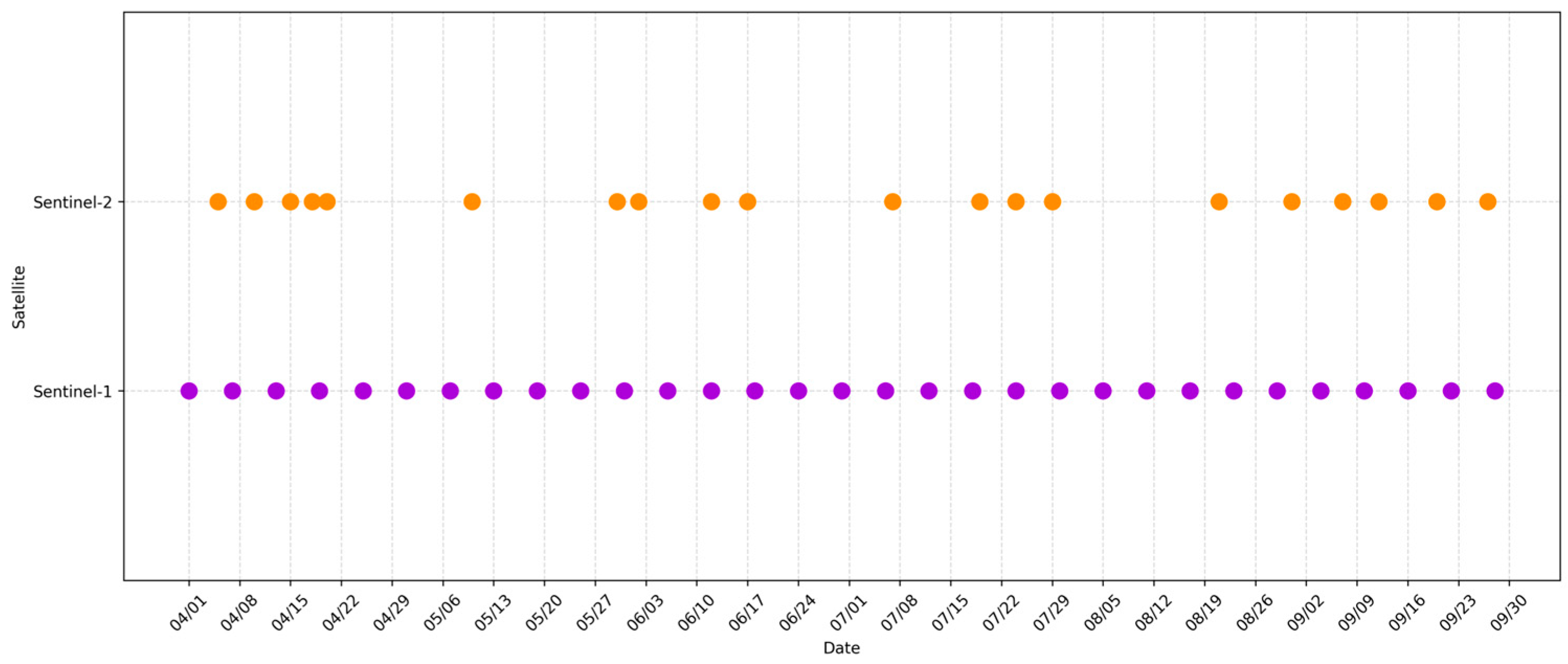 Agriculture 15 00706 g002