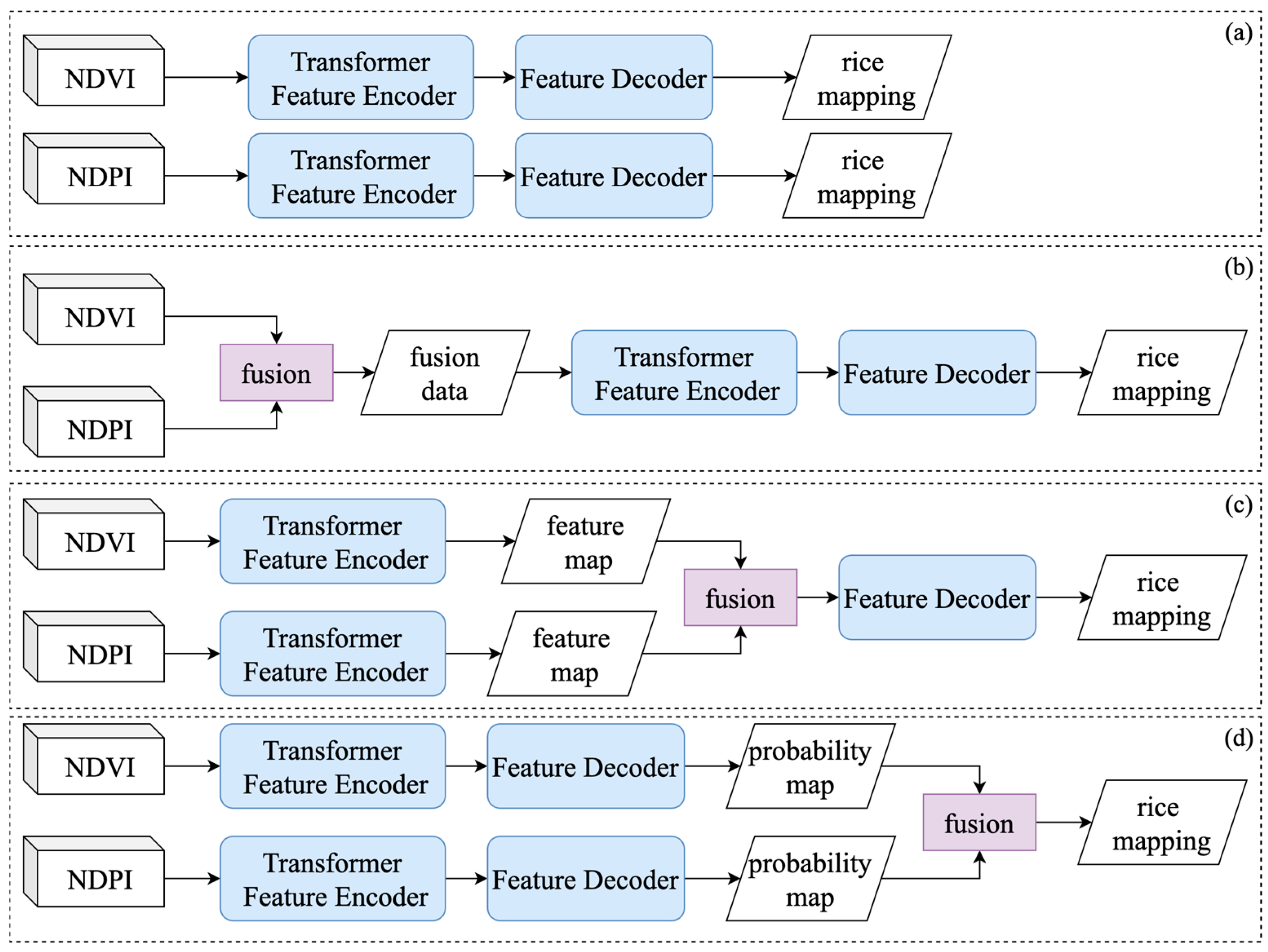 Agriculture 15 00706 g003
