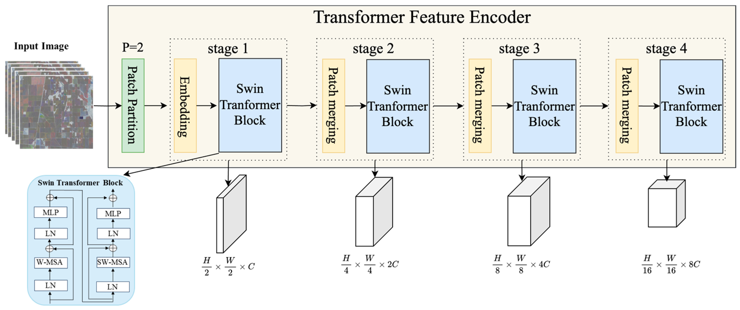 Agriculture 15 00706 g004