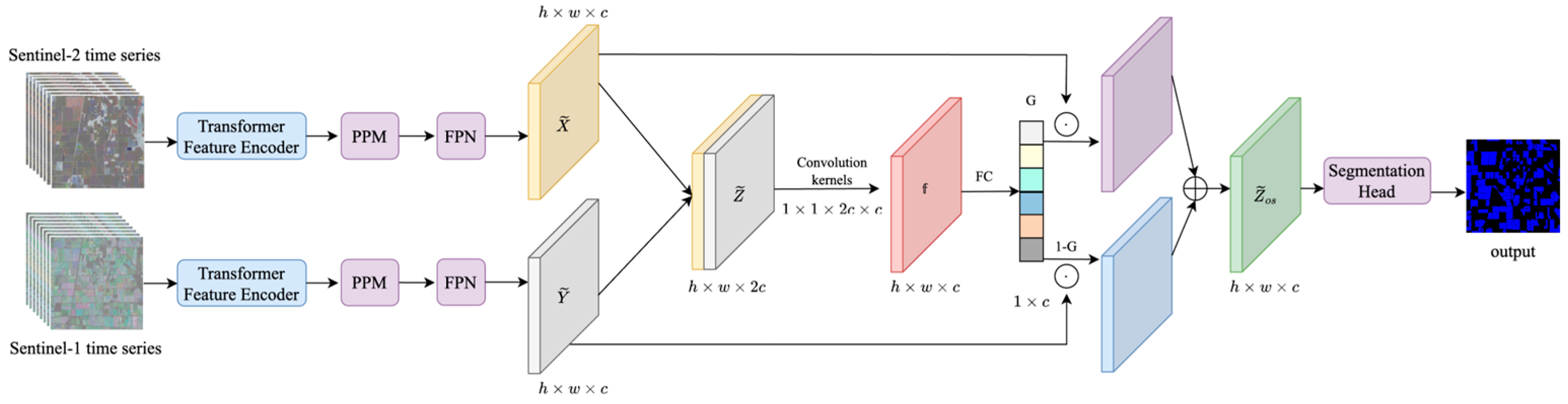 Agriculture 15 00706 g006