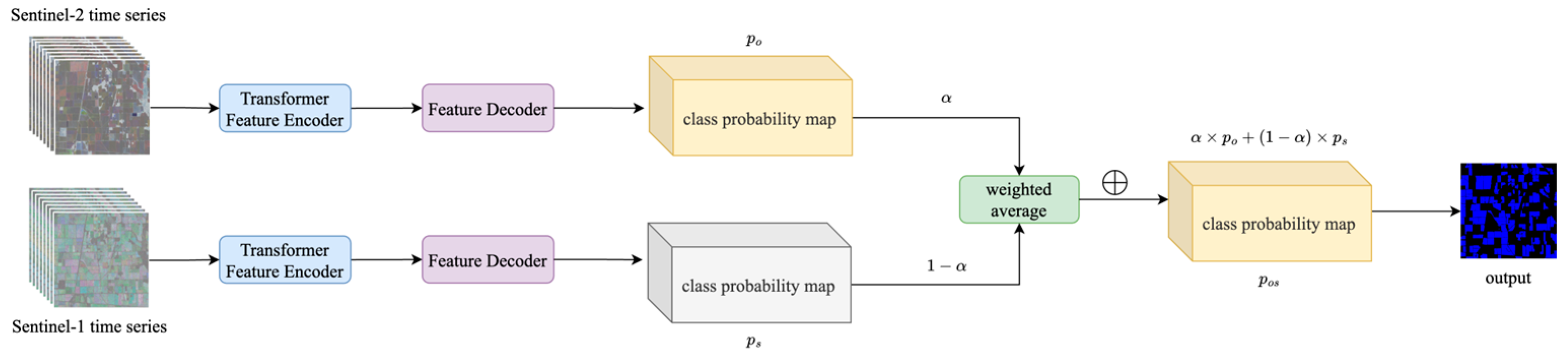 Agriculture 15 00706 g007