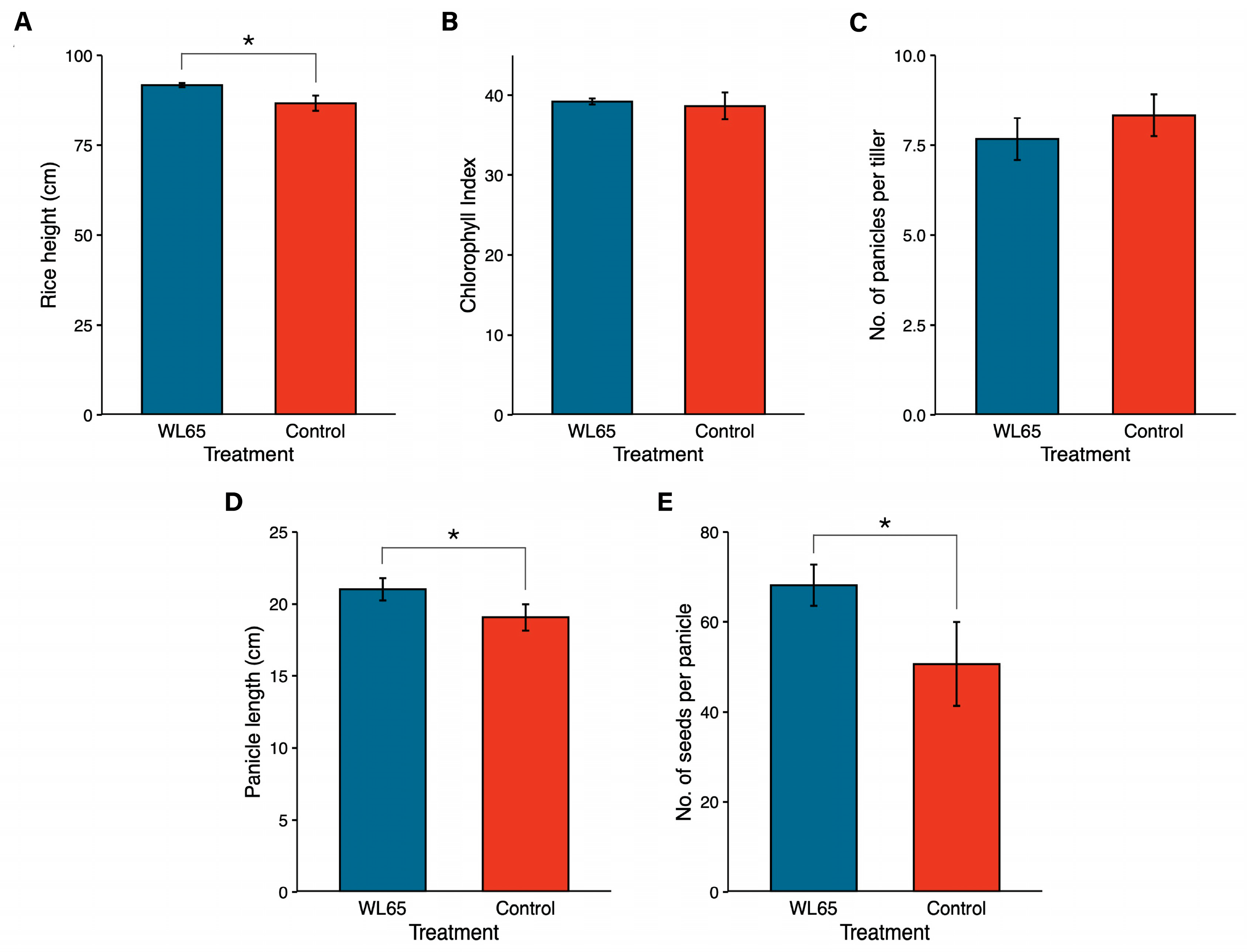 Agriculture 15 00707 g007