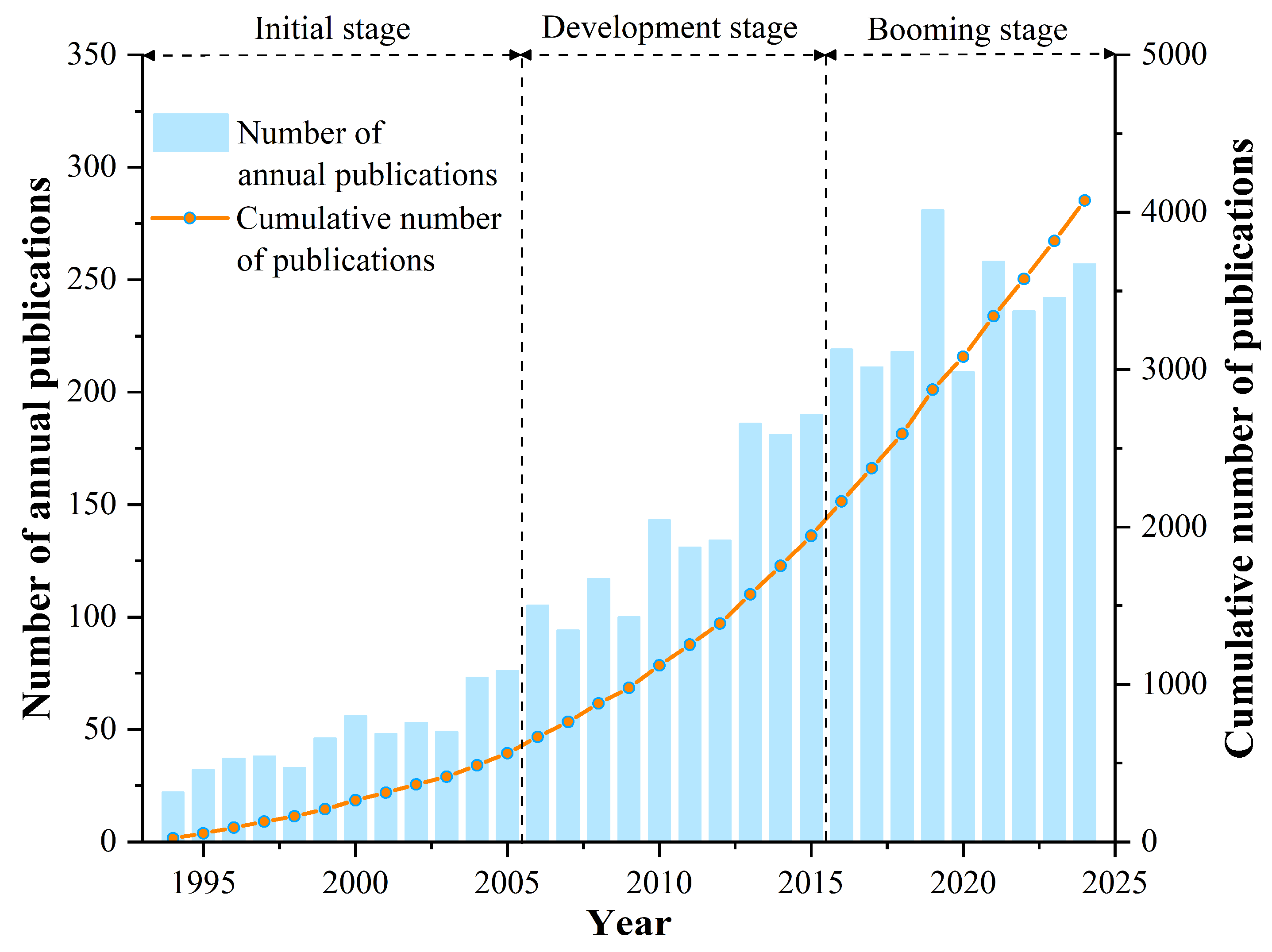 Agriculture 15 00708 g002
