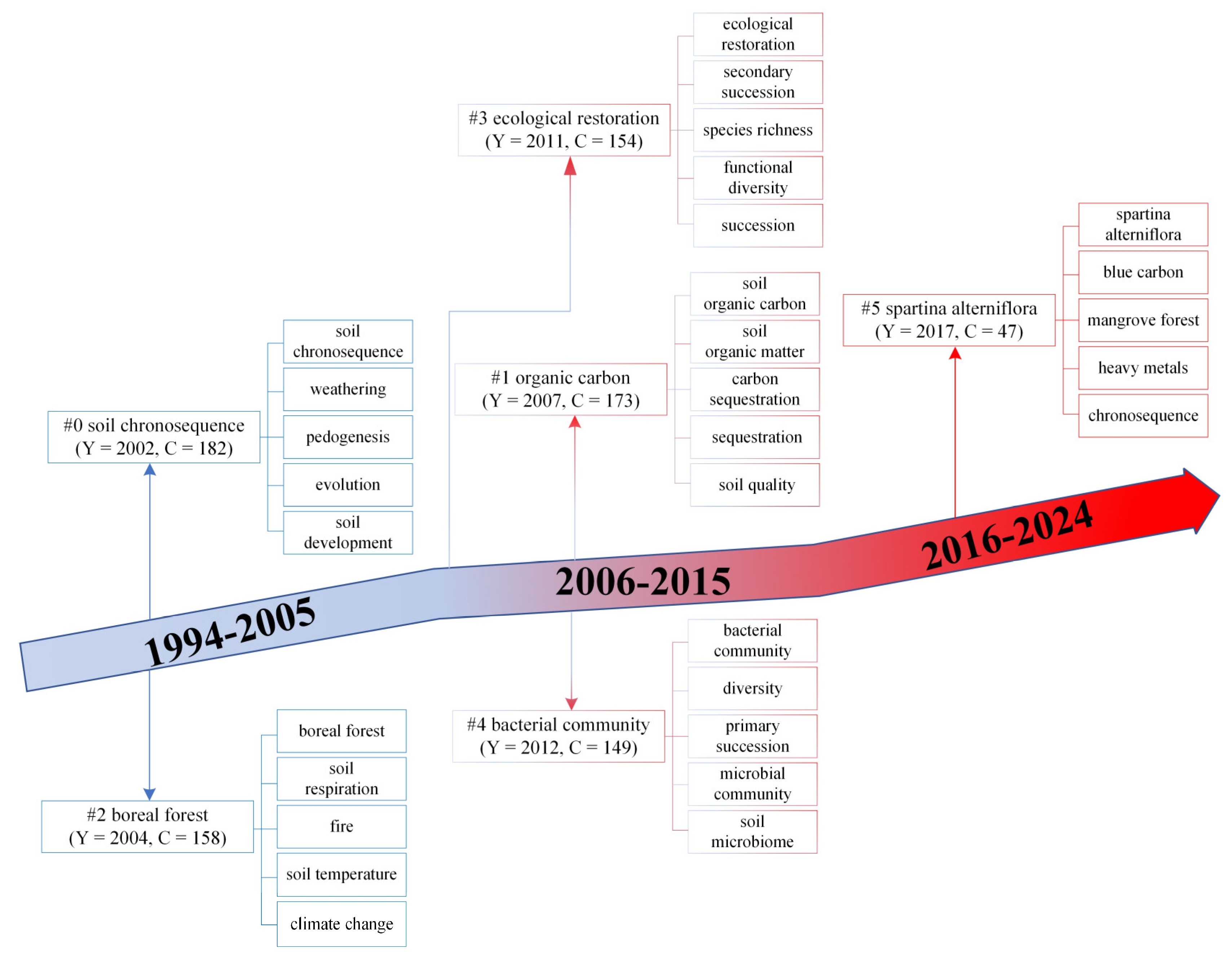 Agriculture 15 00708 g010