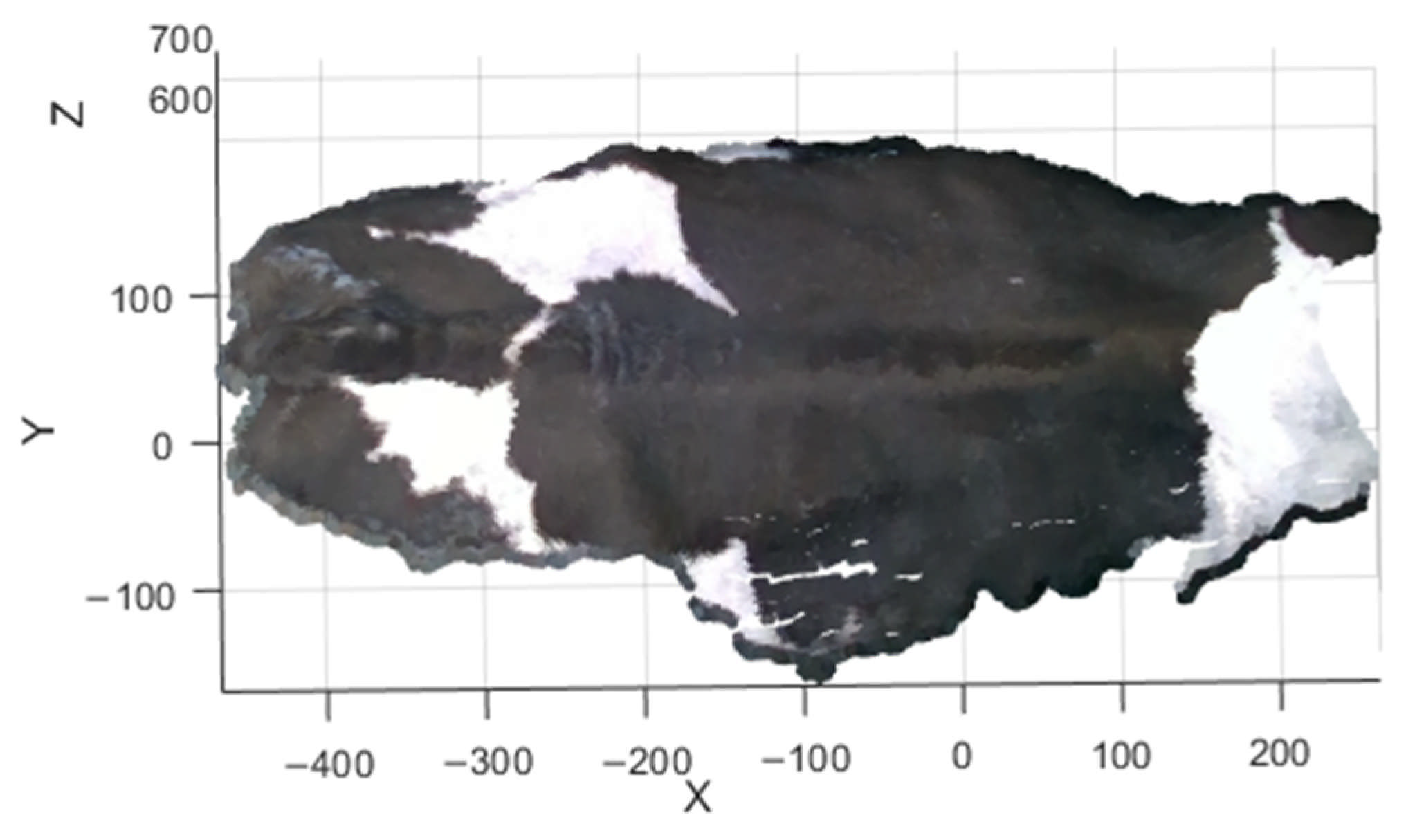 Agriculture 15 00710 g009