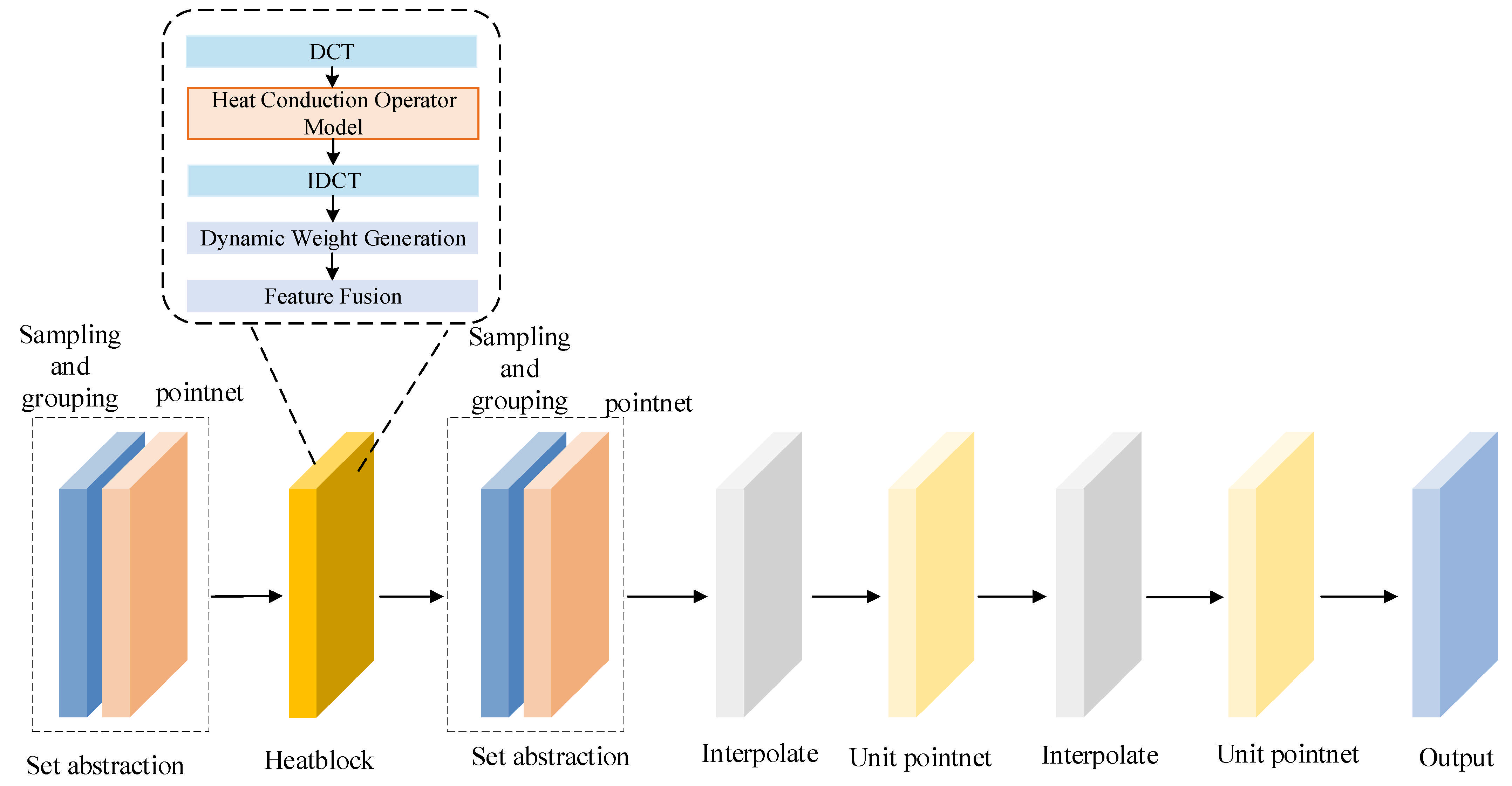 Agriculture 15 00710 g011
