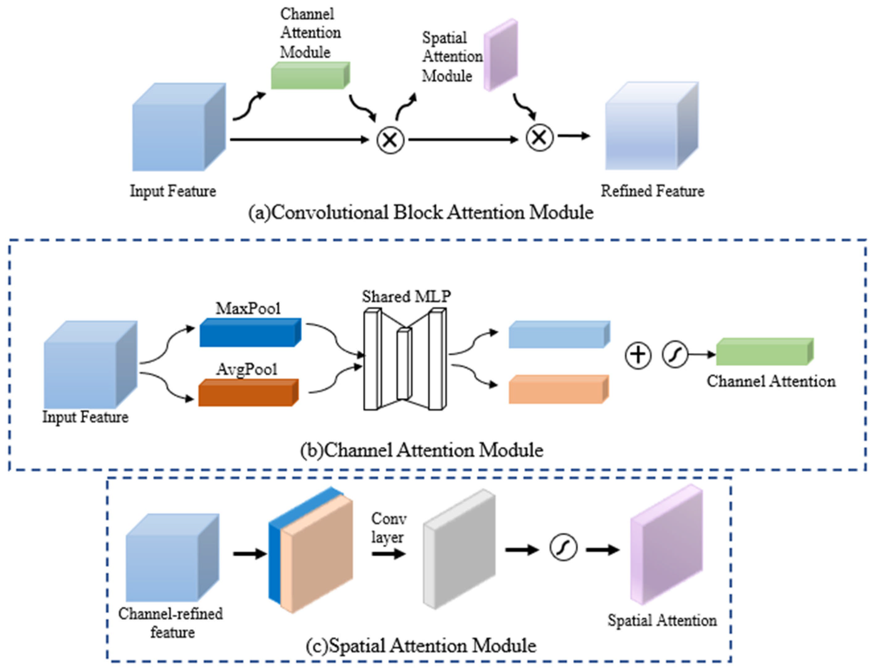 Agriculture 15 00710 g013