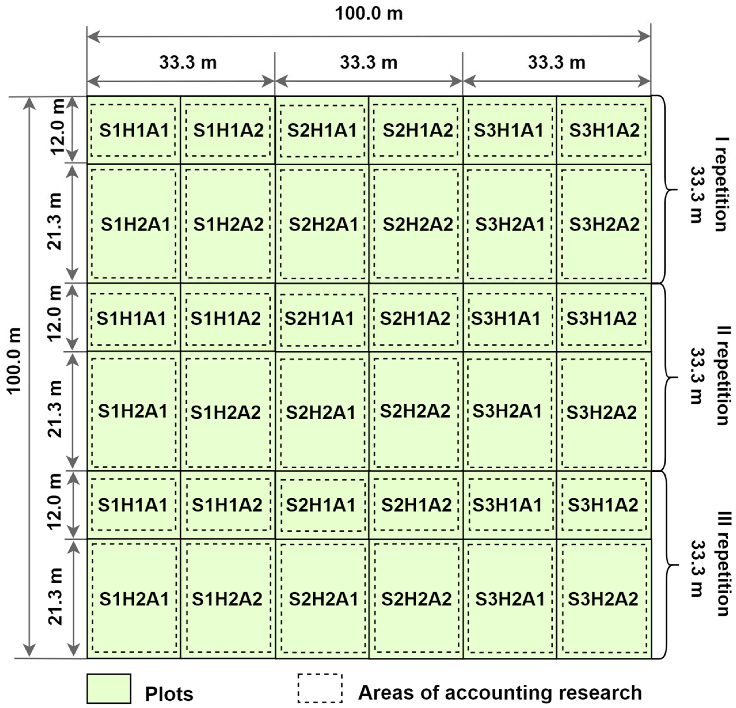 Agriculture 15 00711 g002