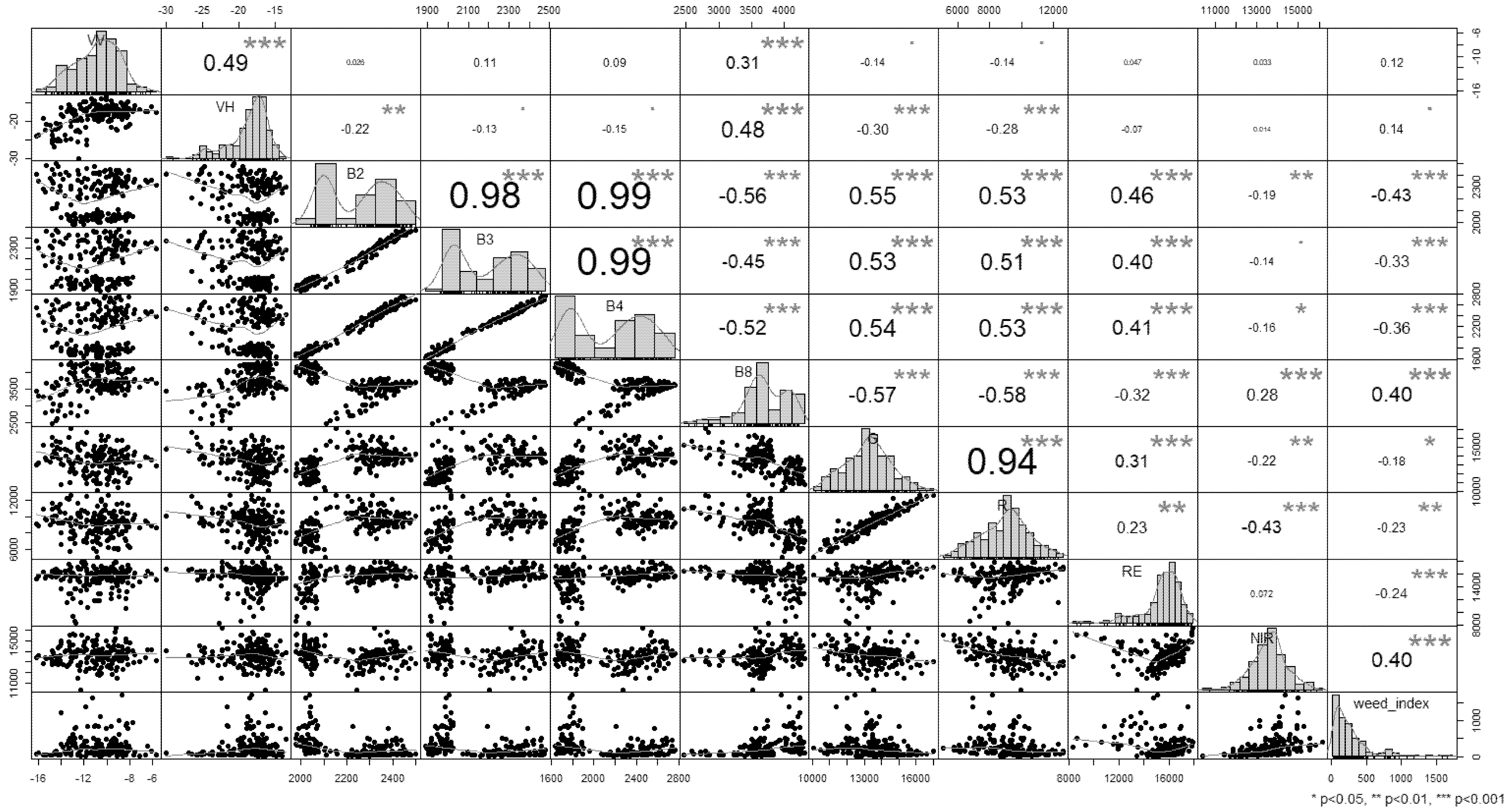 Agriculture 15 00711 g004