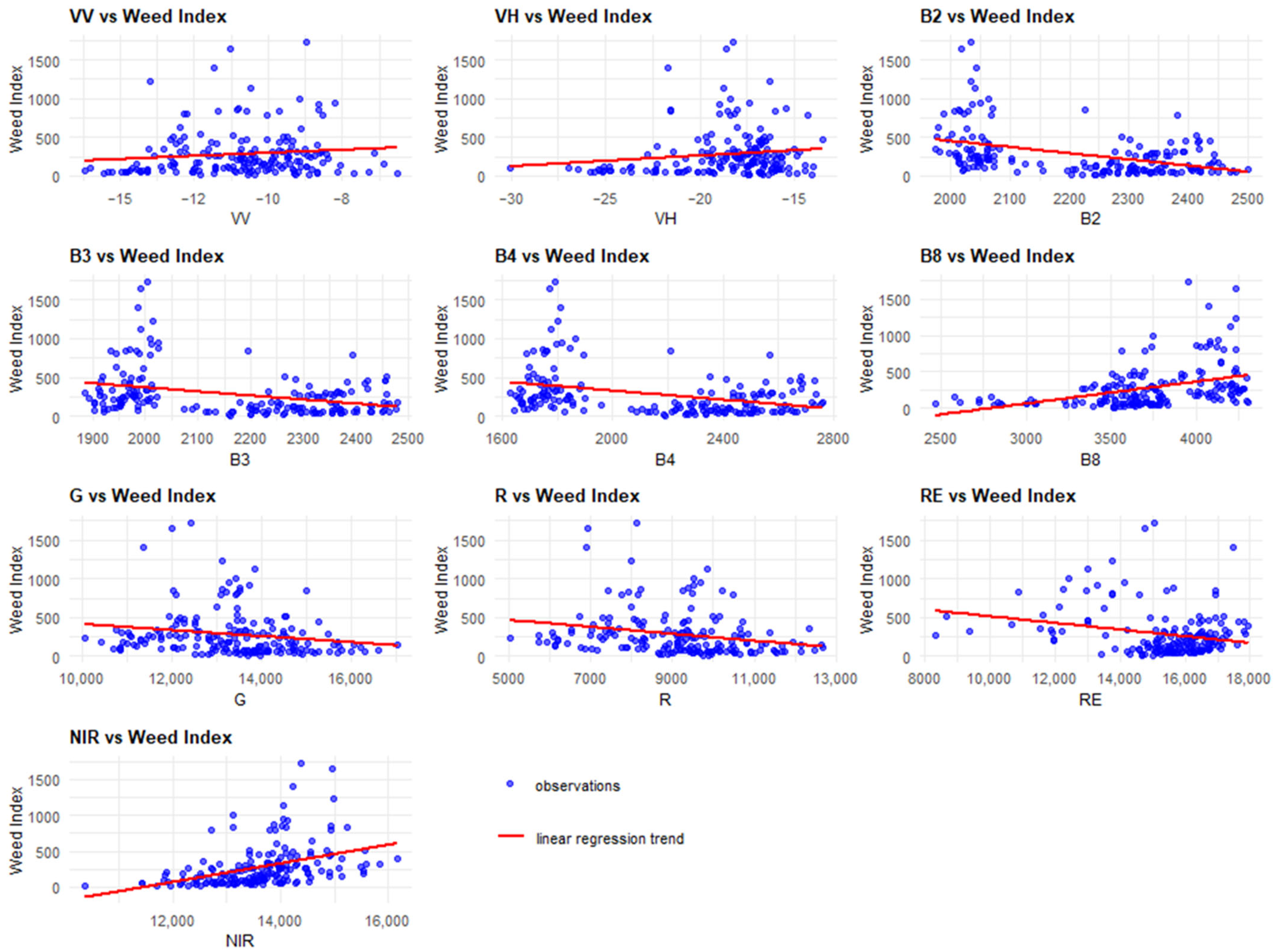 Agriculture 15 00711 g005