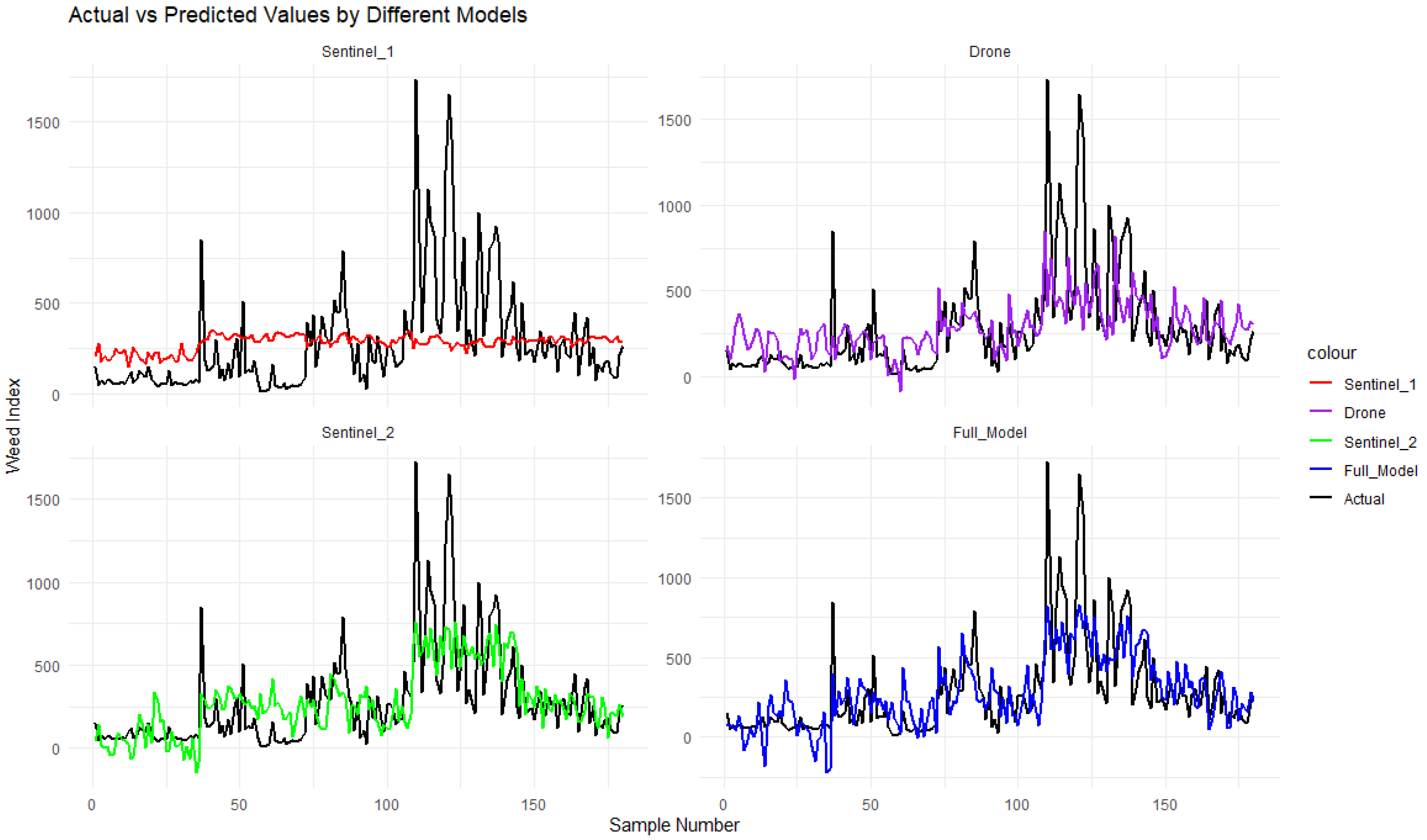 Agriculture 15 00711 g006