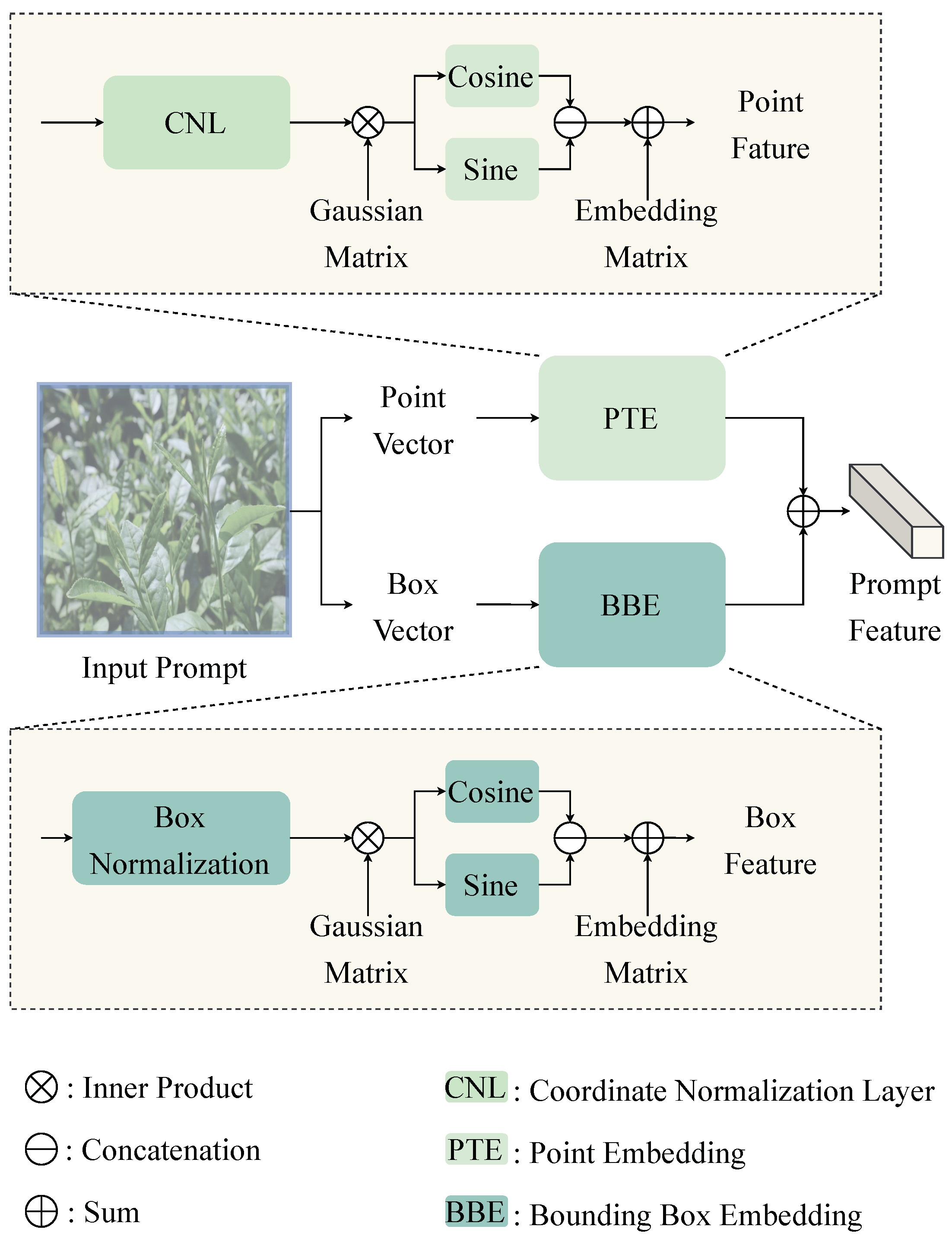 Agriculture 15 00712 g006