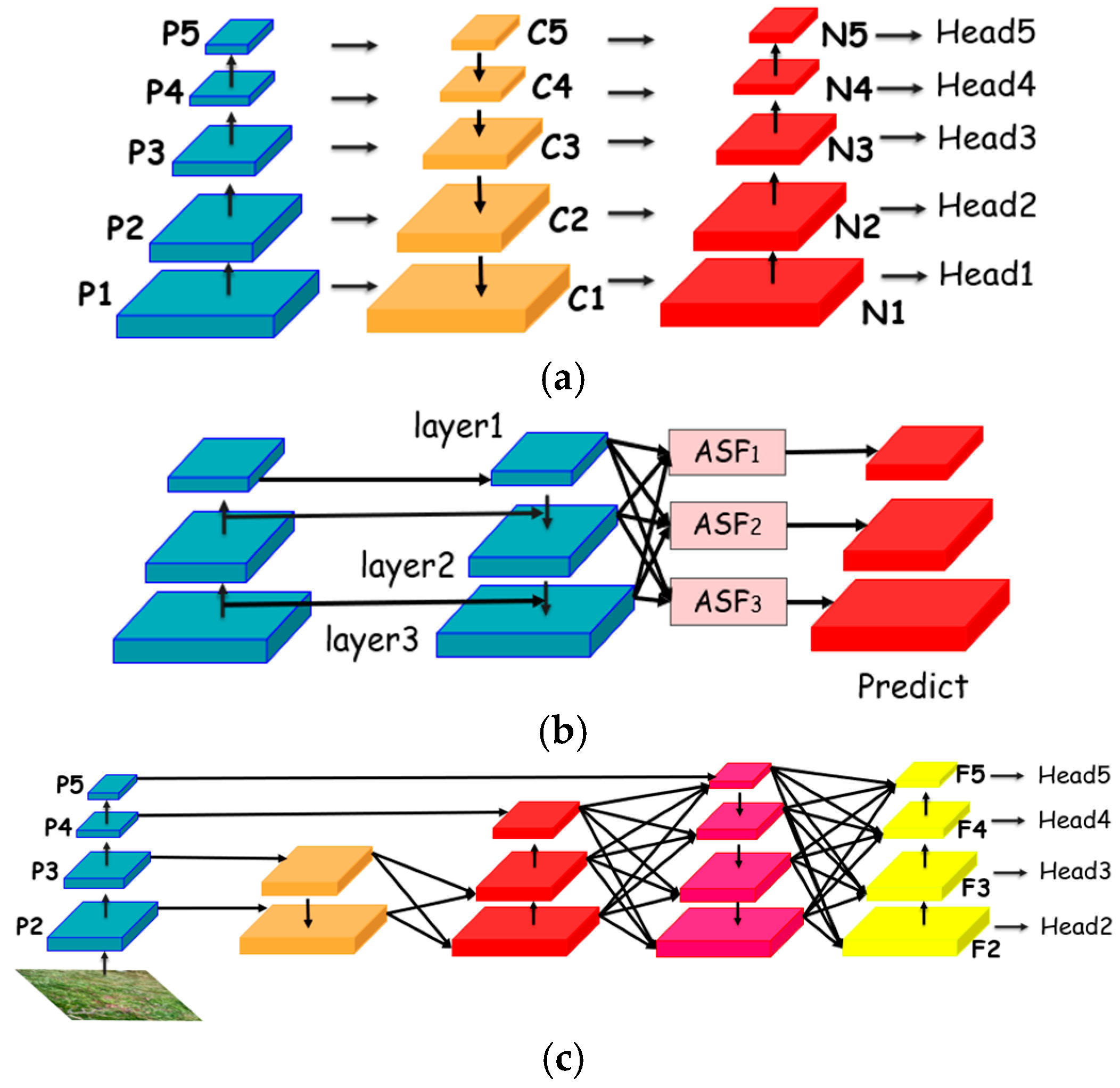 Agriculture 15 00713 g005