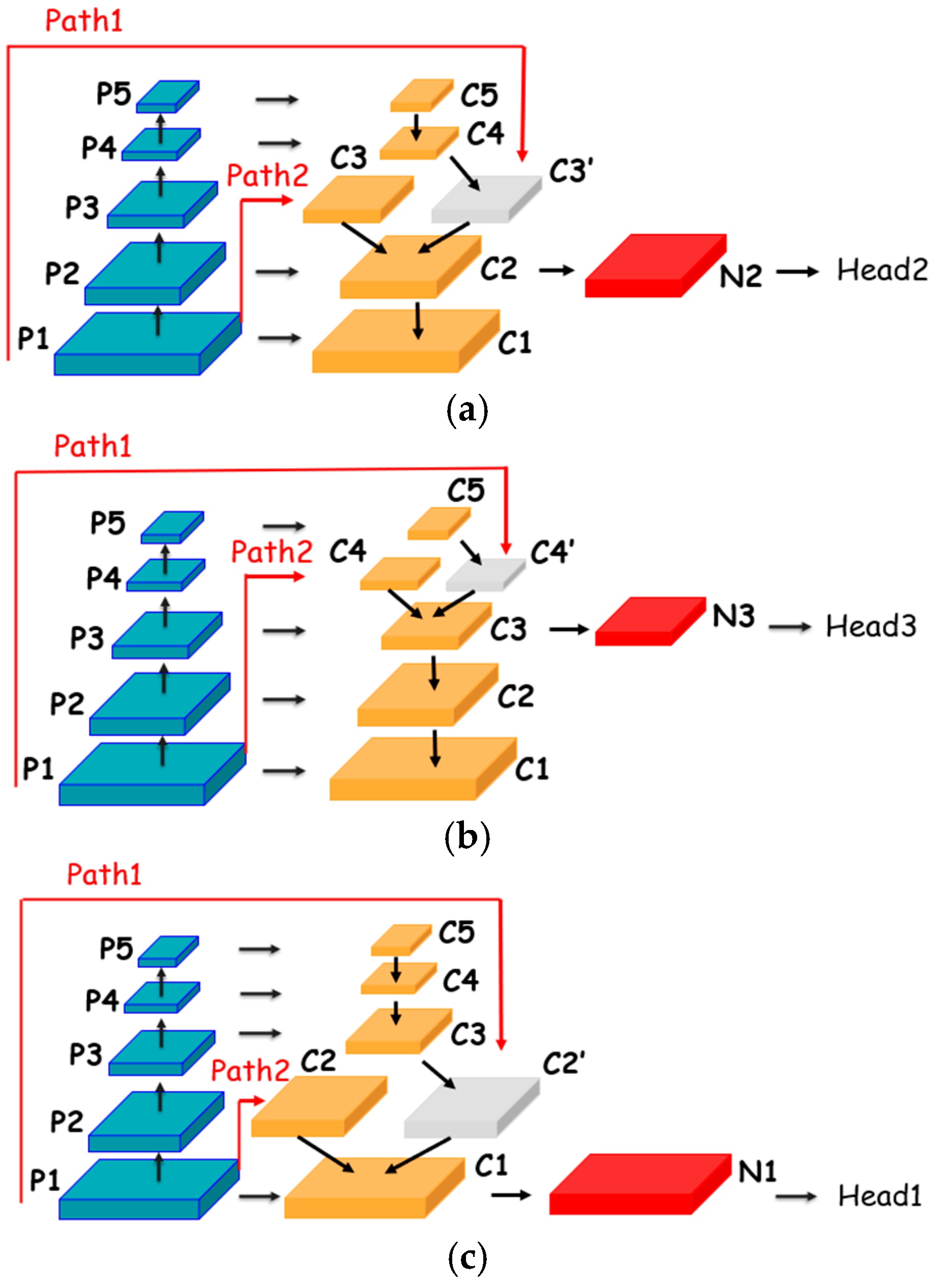 Agriculture 15 00713 g006a