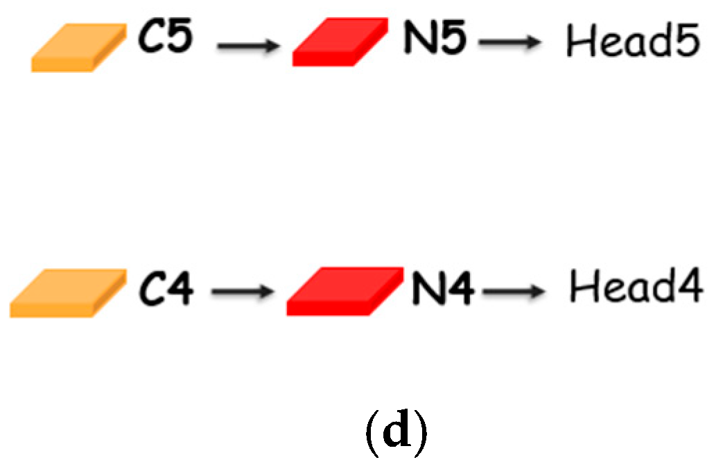 Agriculture 15 00713 g006b