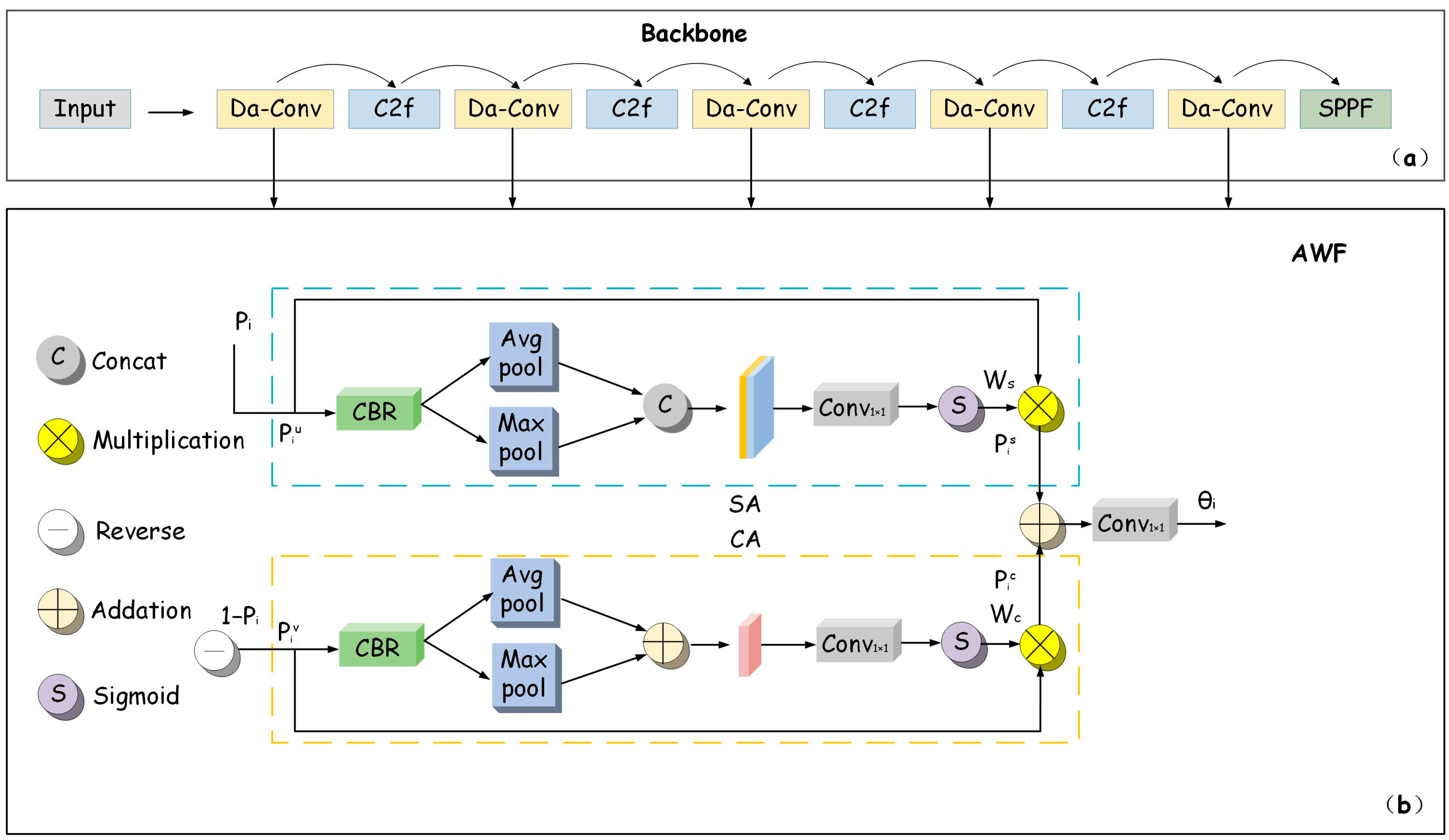 Agriculture 15 00713 g007