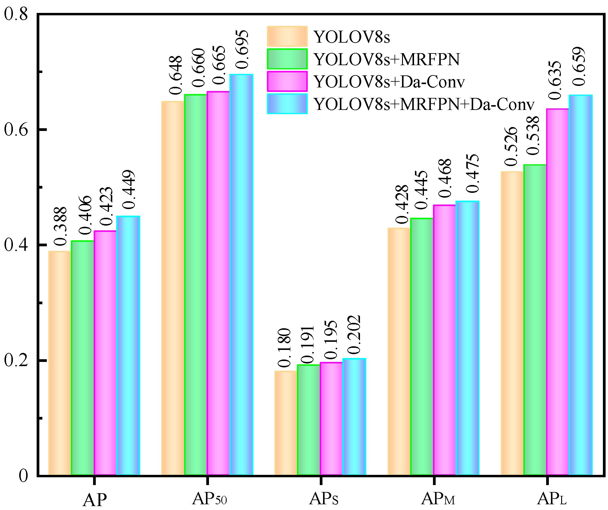 Agriculture 15 00713 g009