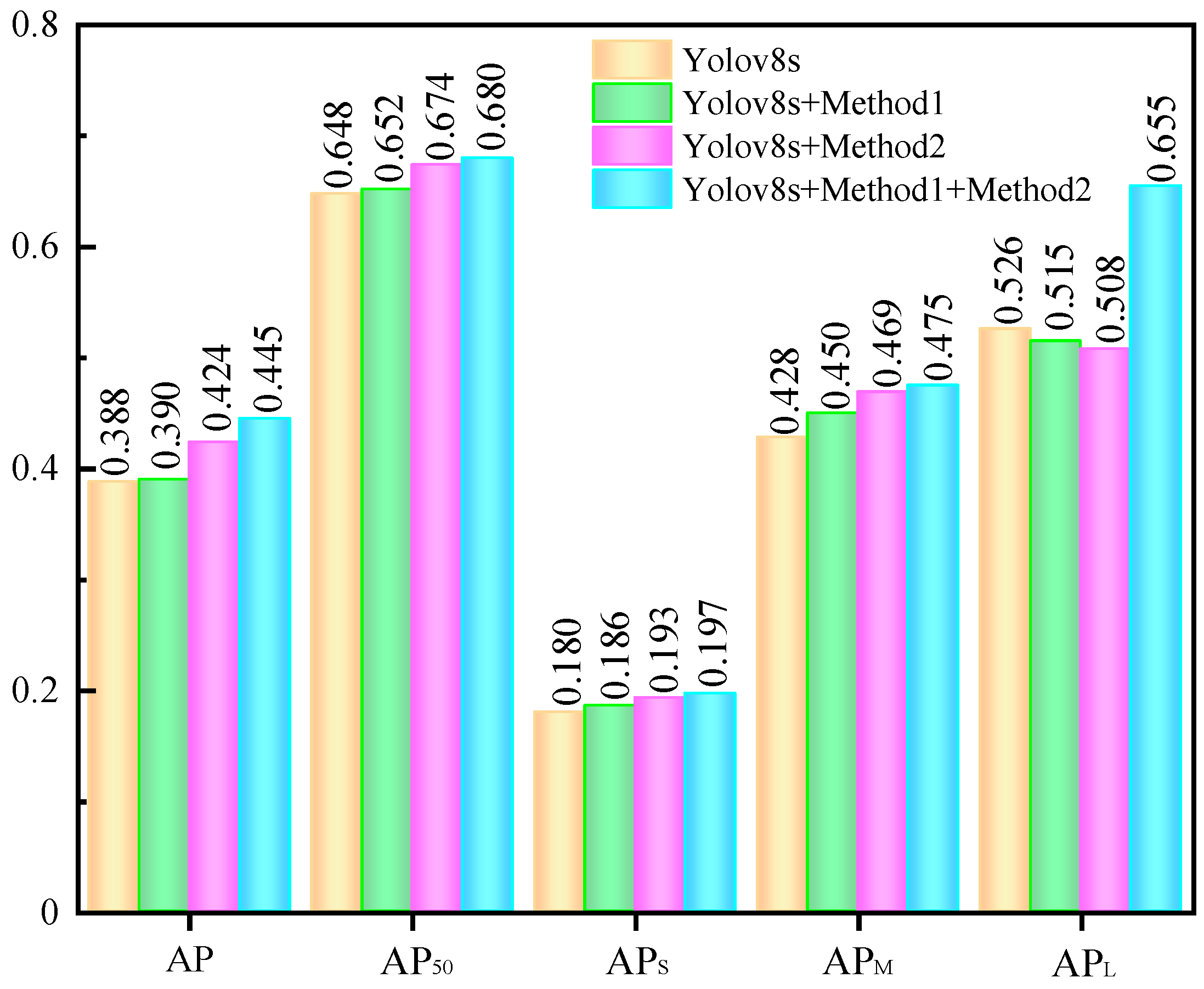 Agriculture 15 00713 g010