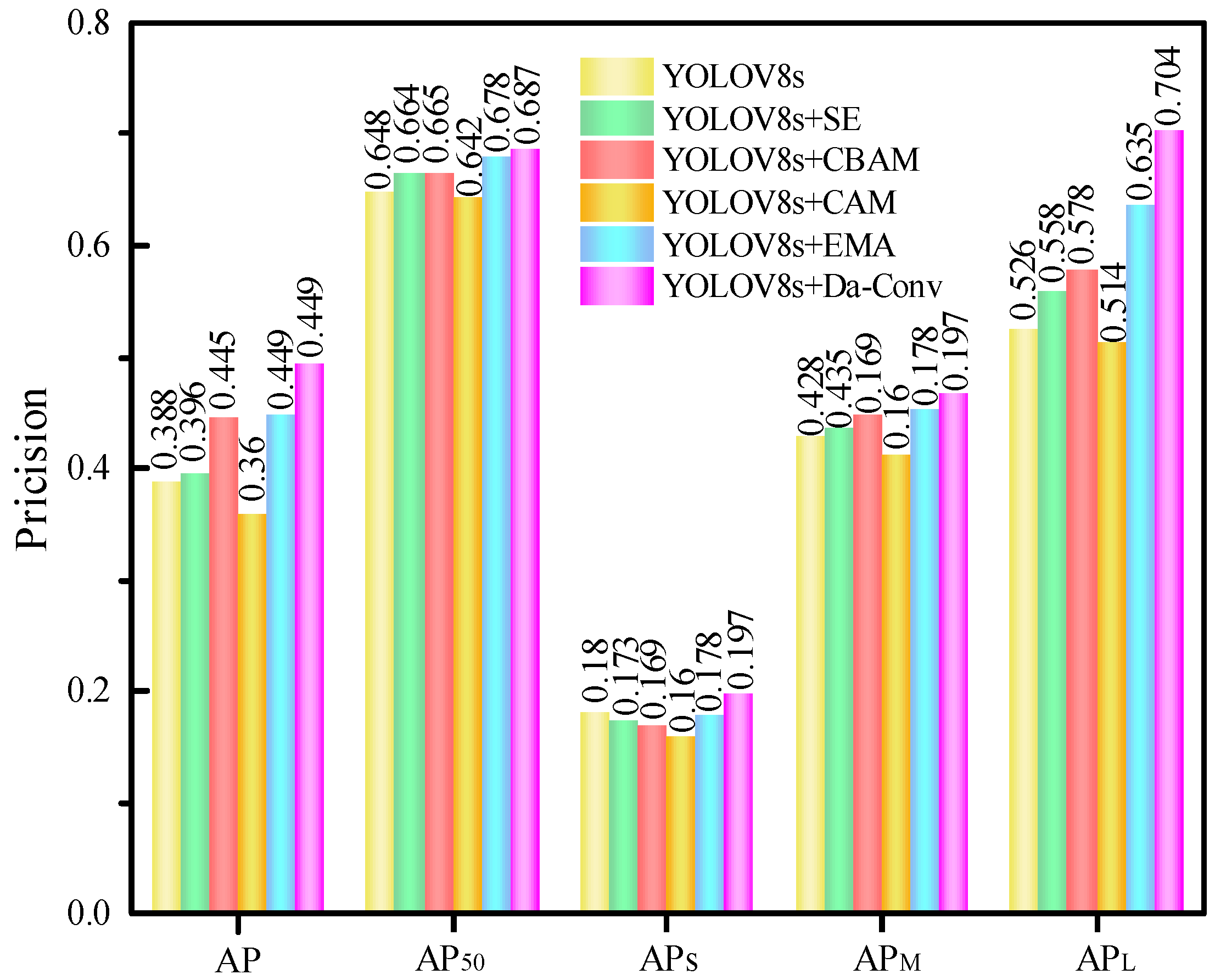 Agriculture 15 00713 g011